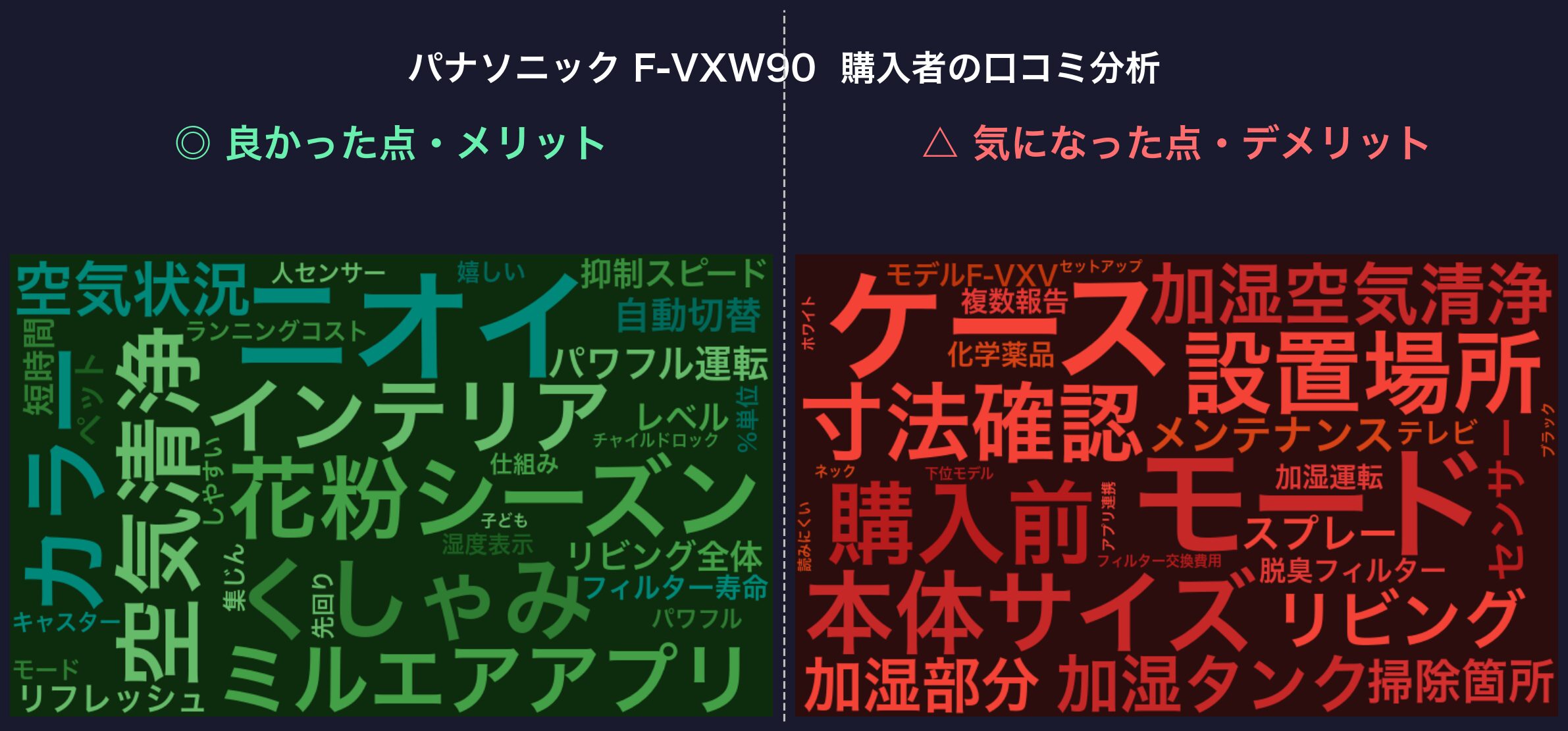 口コミワードクラウド：パナソニック F-VXW90