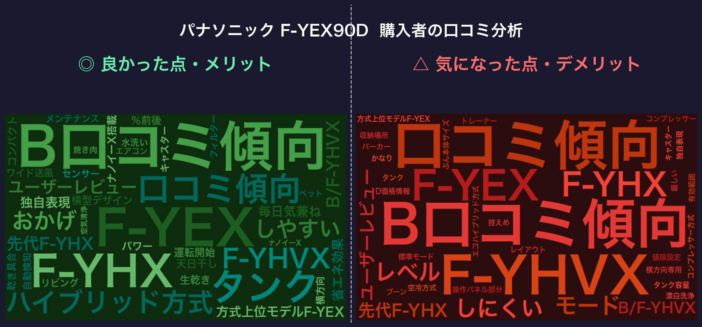 口コミワードクラウド:パナソニック F-YEX90D
