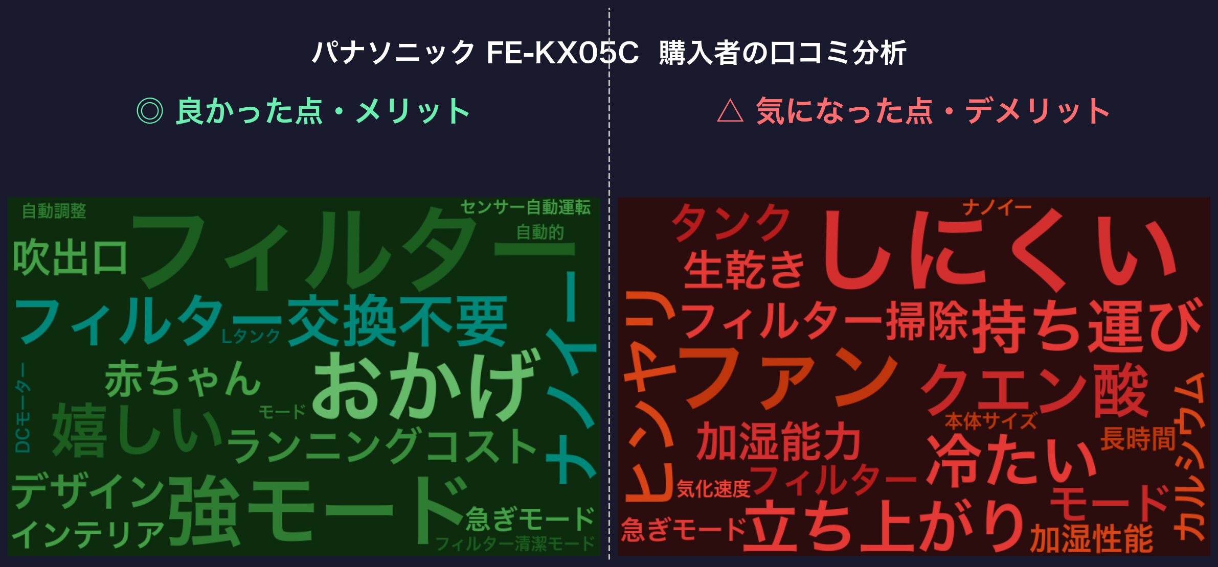 口コミワードクラウド:パナソニック FE-KX05C