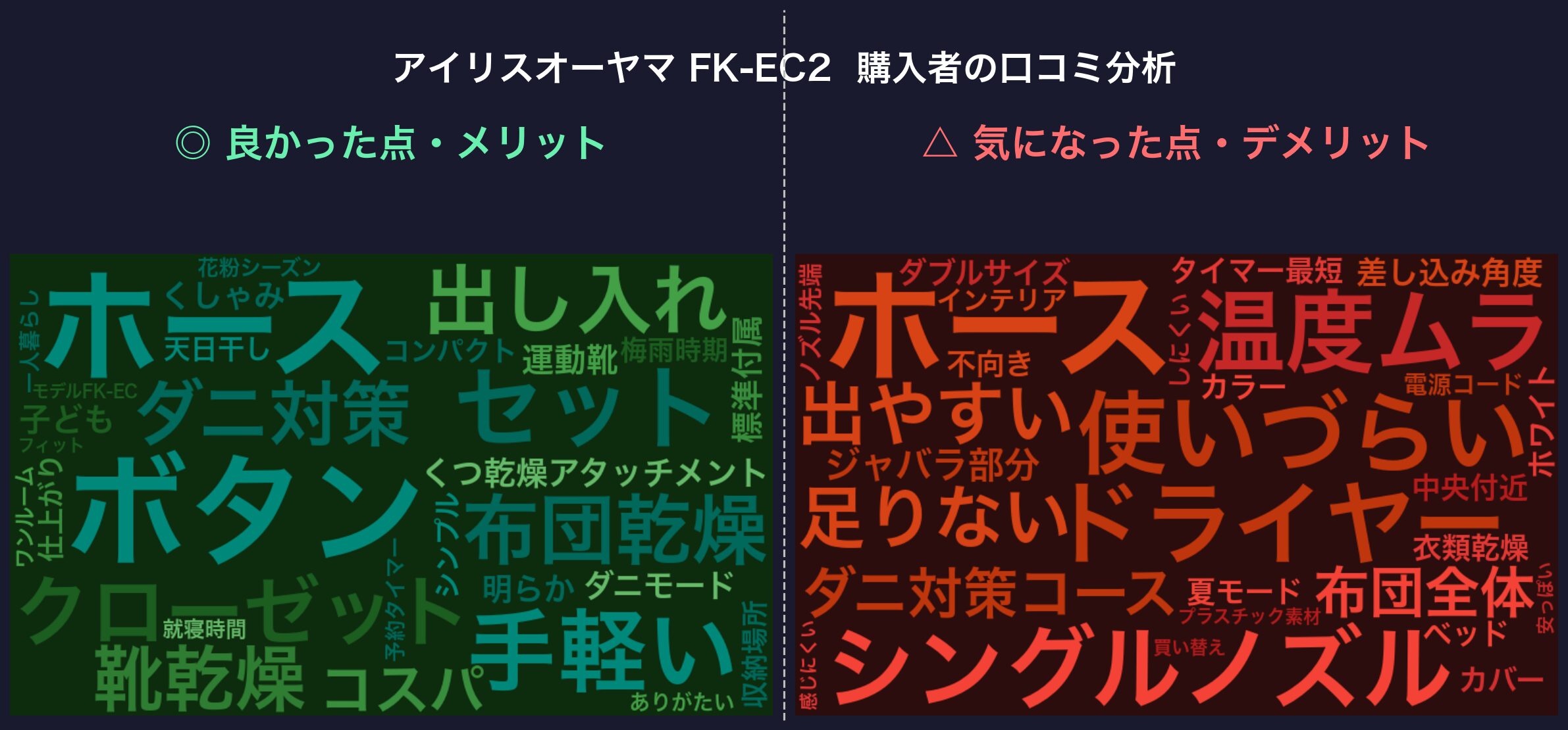 口コミワードクラウド:アイリスオーヤマ FK-EC2