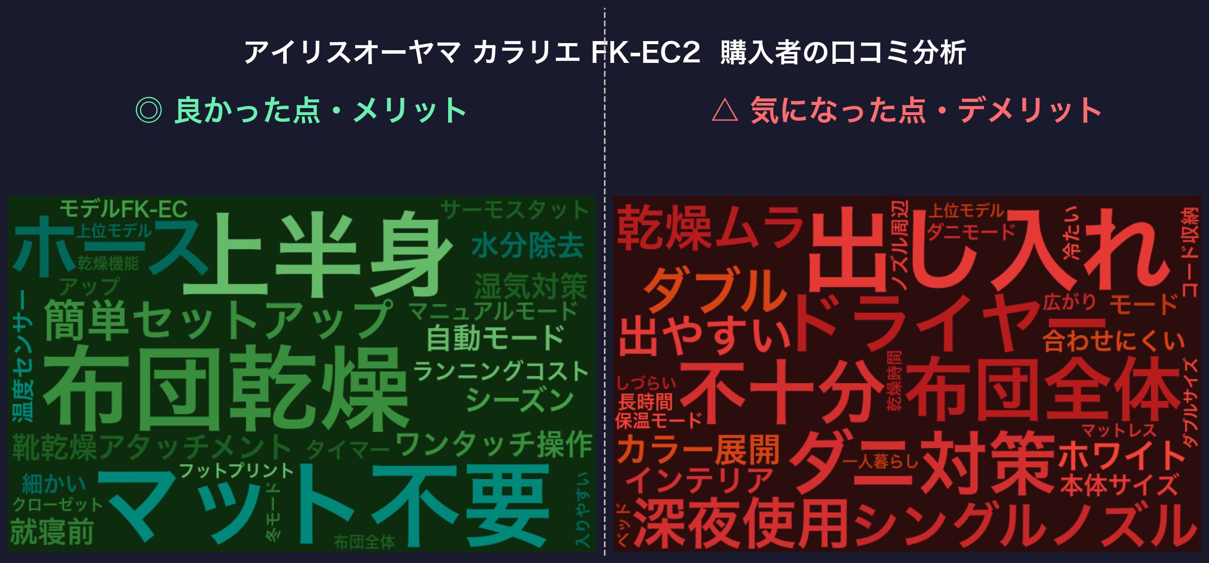 口コミワードクラウド：カラリエ FK-EC2