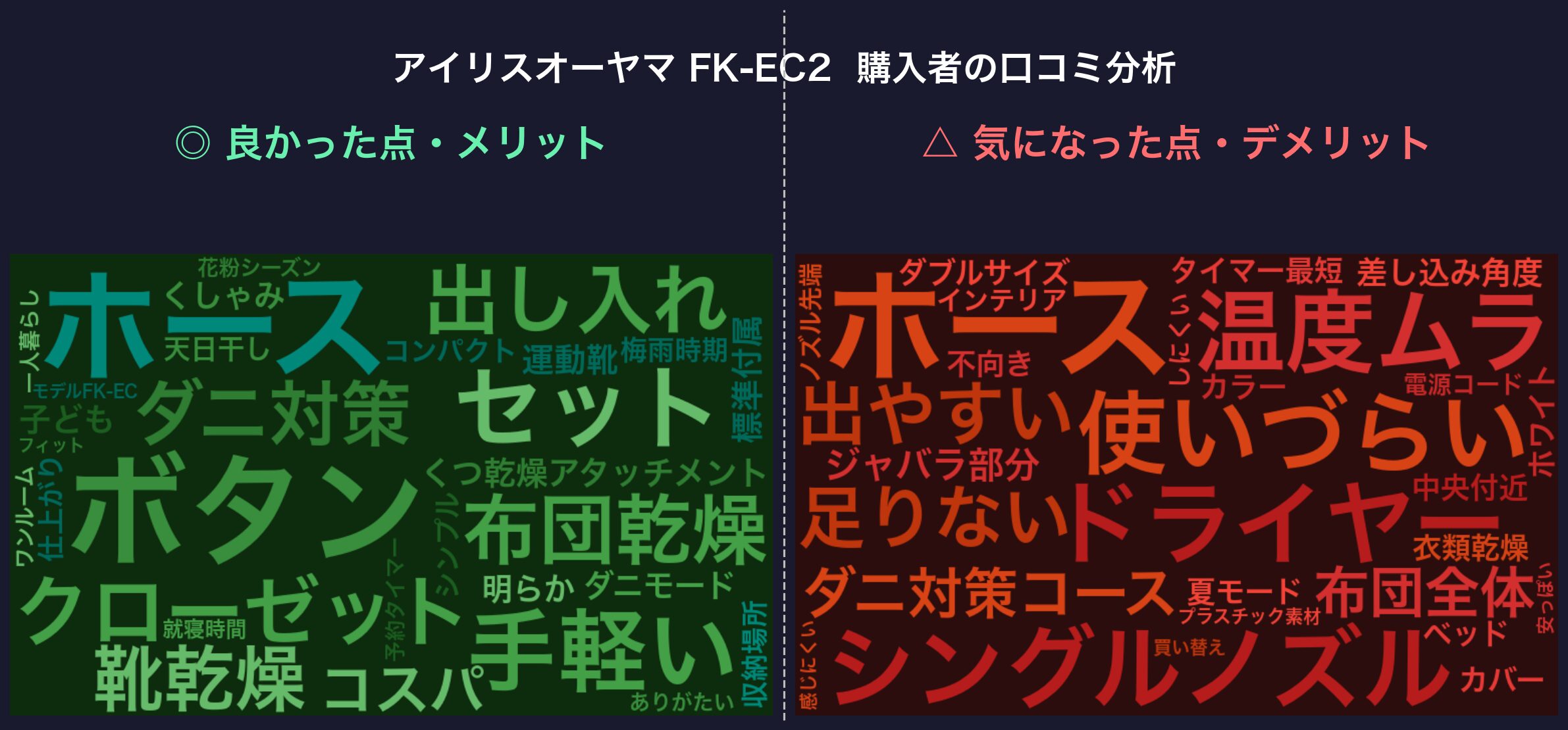 口コミワードクラウド:アイリスオーヤマ FK-EC2