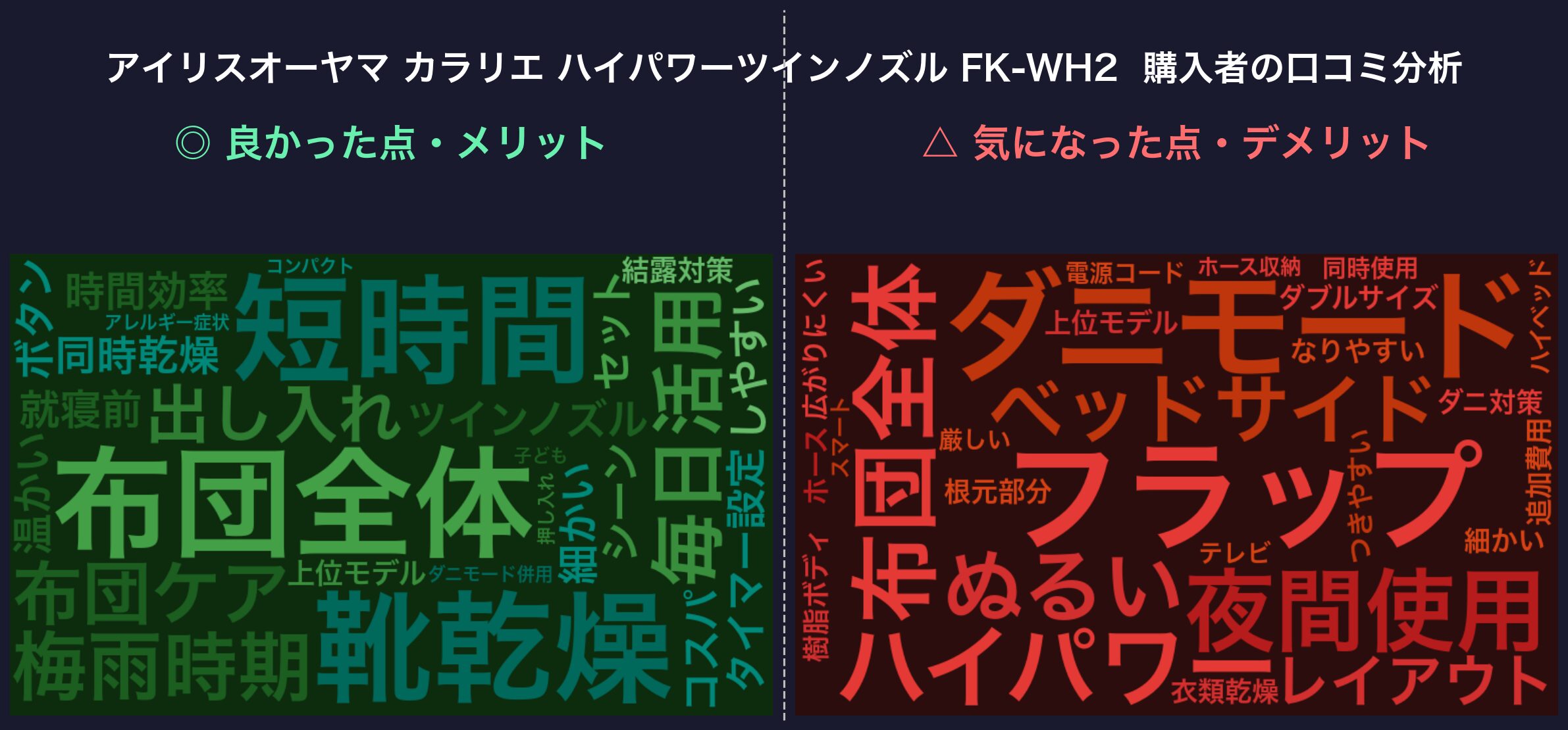 口コミワードクラウド：FK-WH2