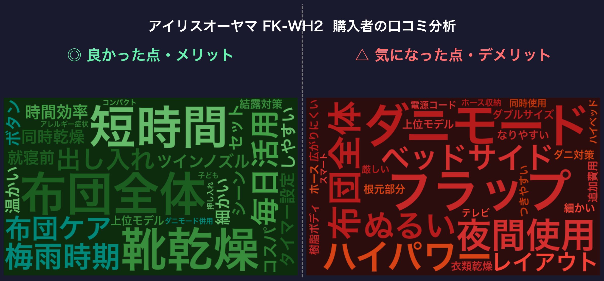 口コミワードクラウド：FK-WH2