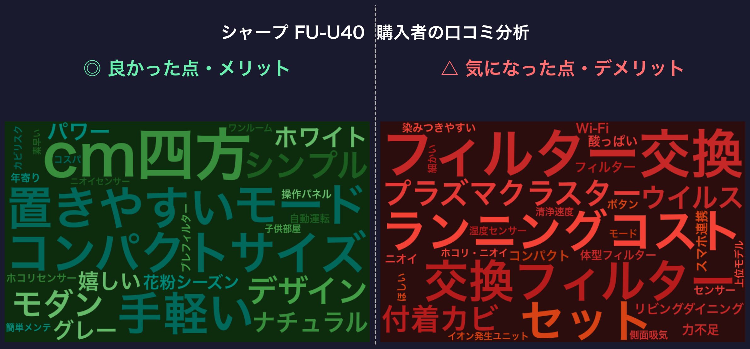 口コミワードクラウド：シャープ FU-U40
