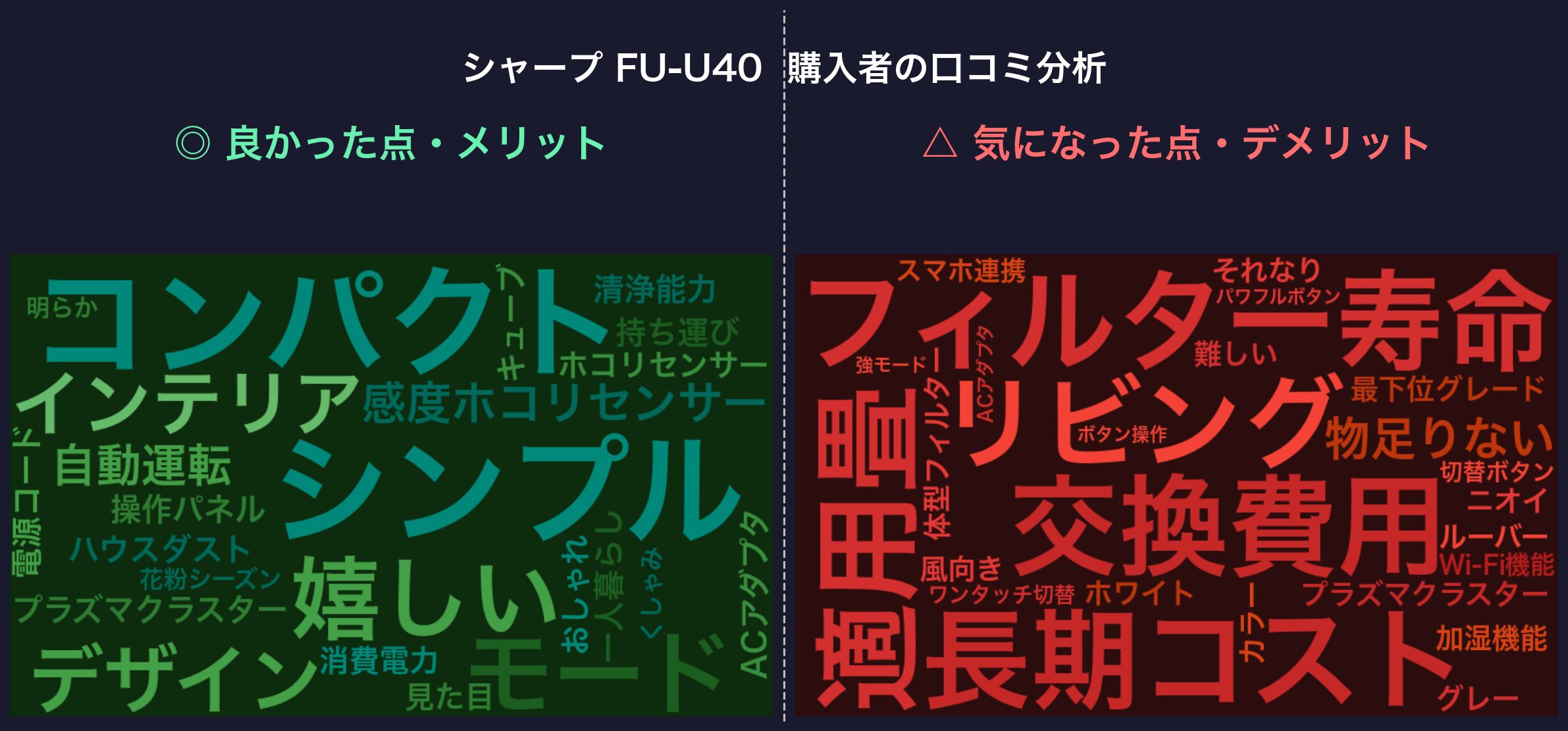 口コミワードクラウド:シャープ FU-U40