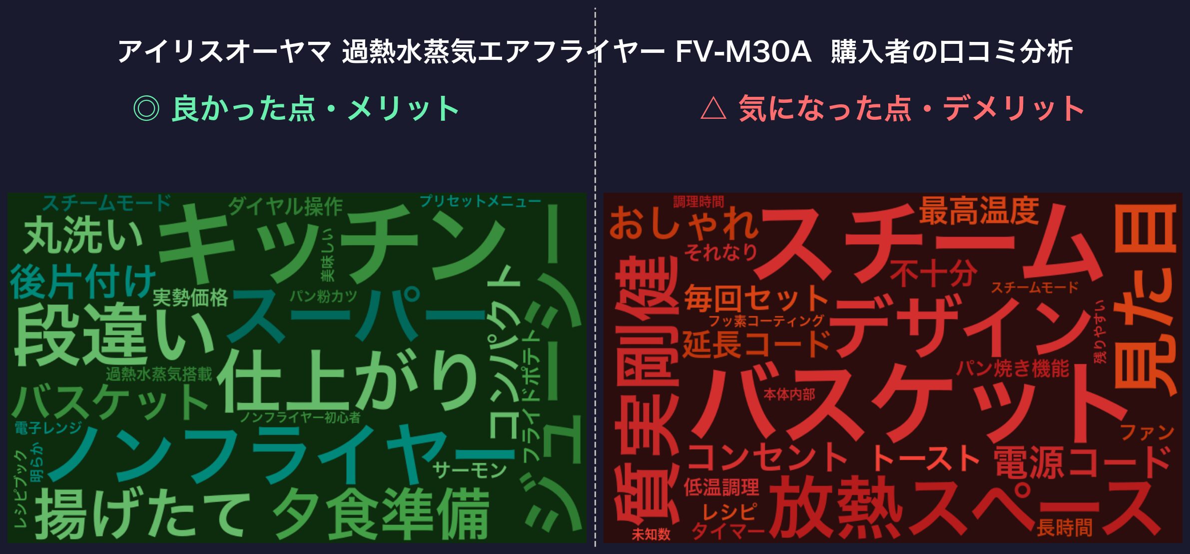 口コミワードクラウド：FV-M30A