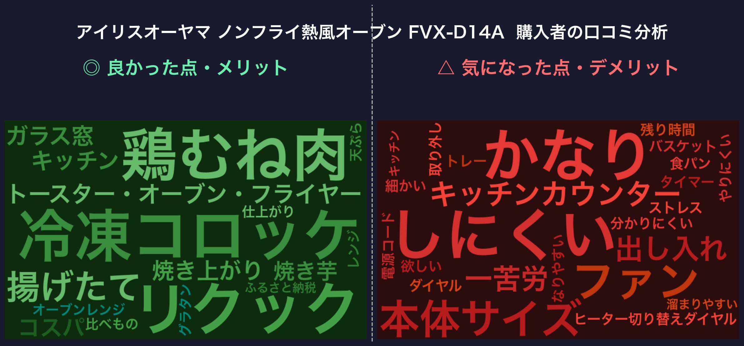 口コミワードクラウド：FVX-D14A