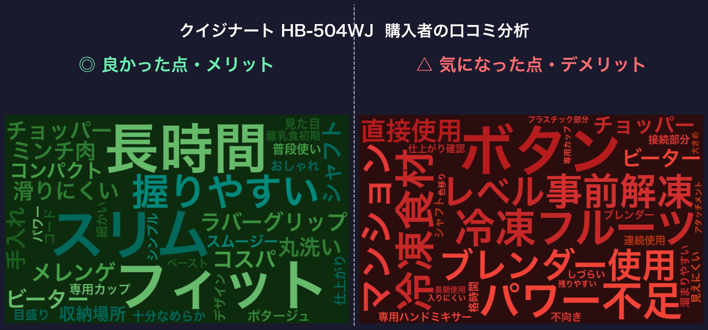 口コミワードクラウド：クイジナート HB-504WJ
