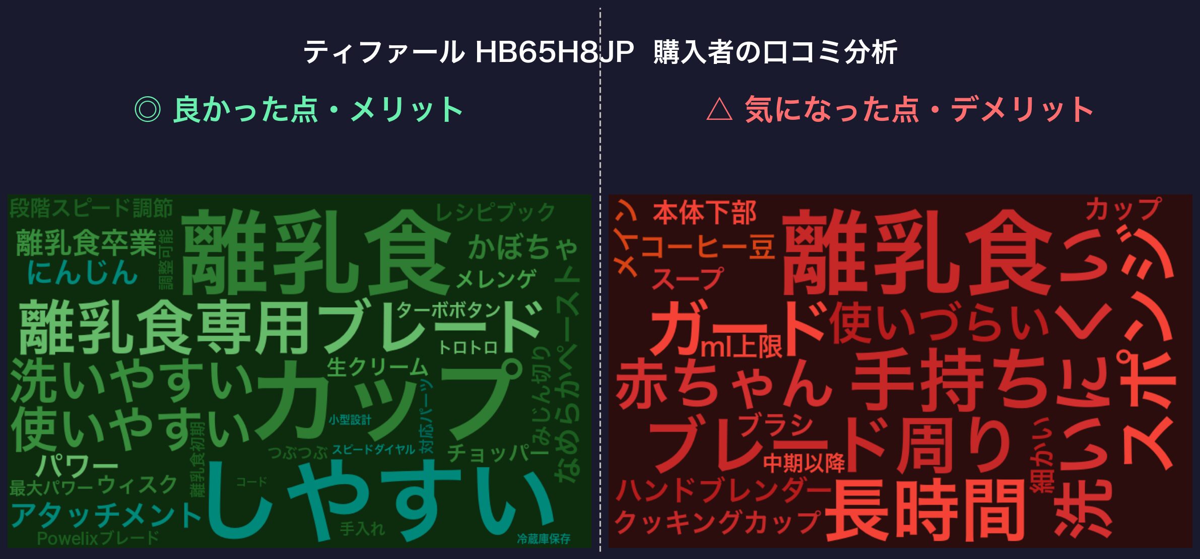口コミワードクラウド：ティファール HB65H8JP