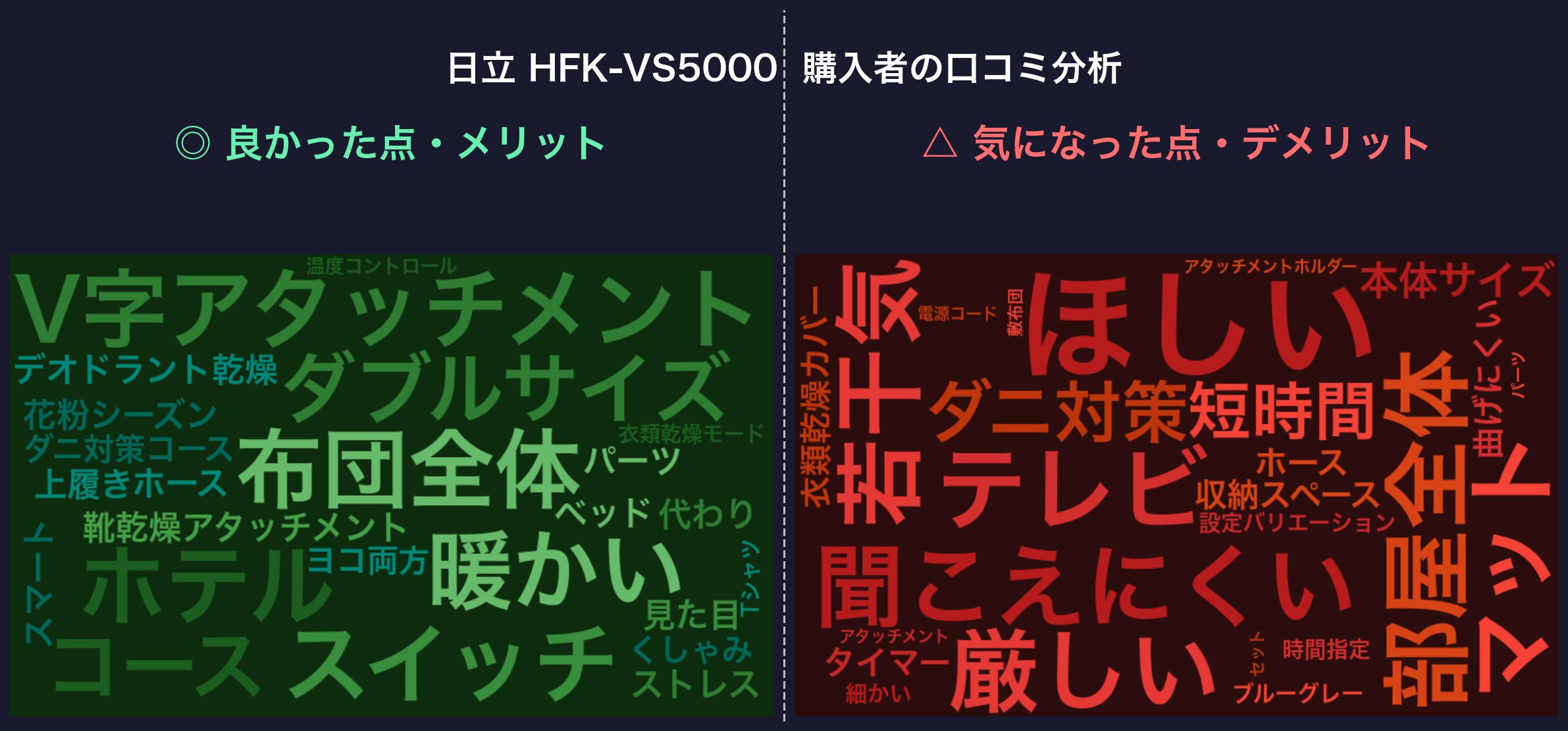 口コミワードクラウド:日立 HFK-VS5000