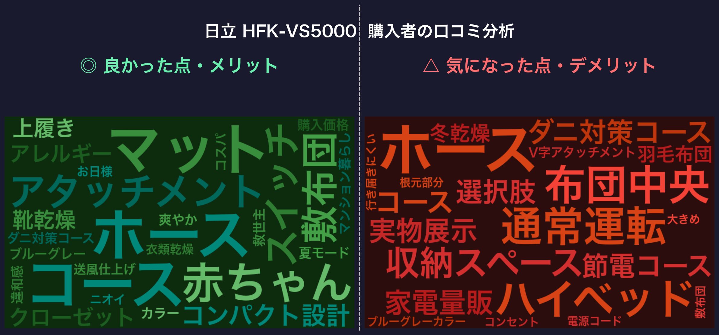 口コミワードクラウド：HFK-VS5000