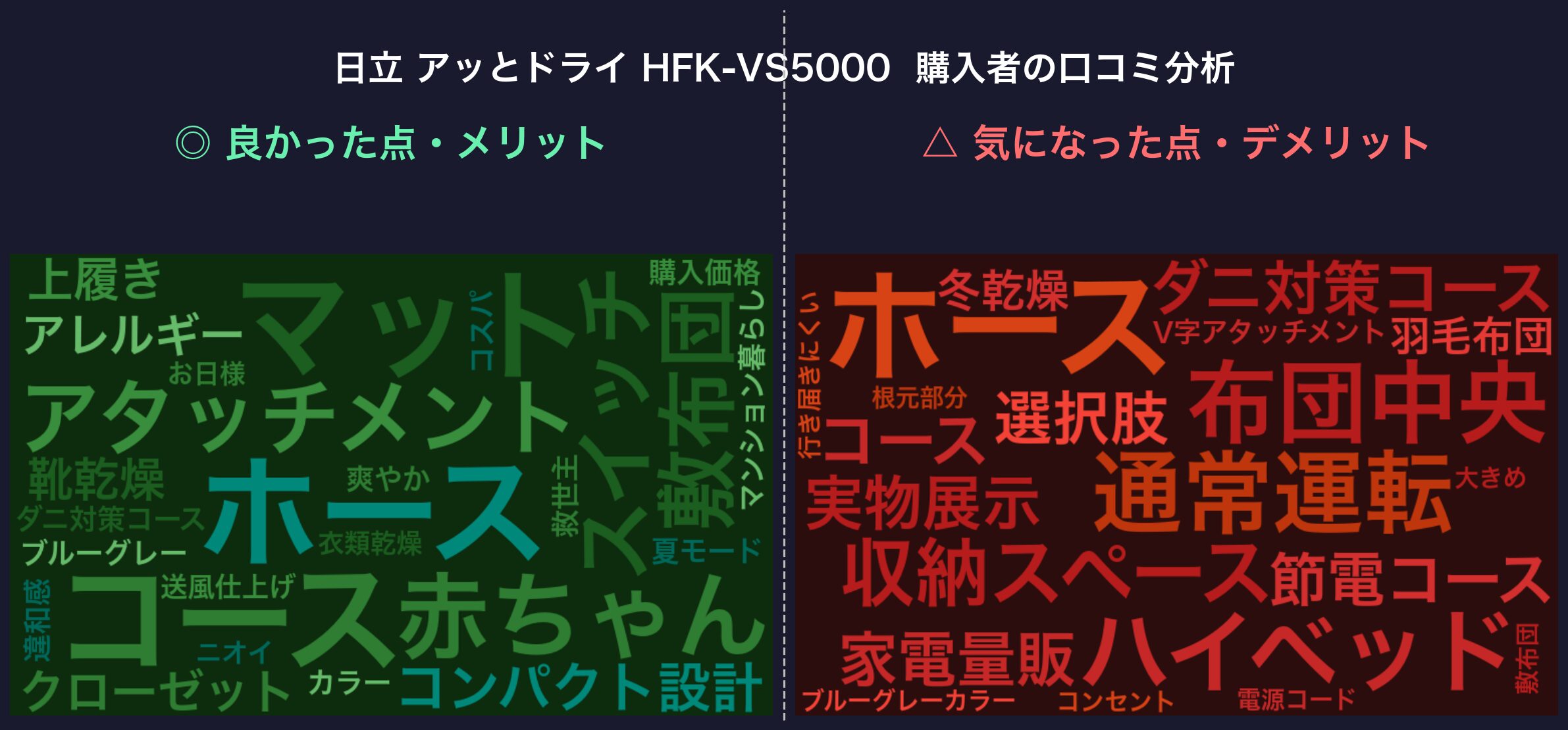 口コミワードクラウド：HFK-VS5000