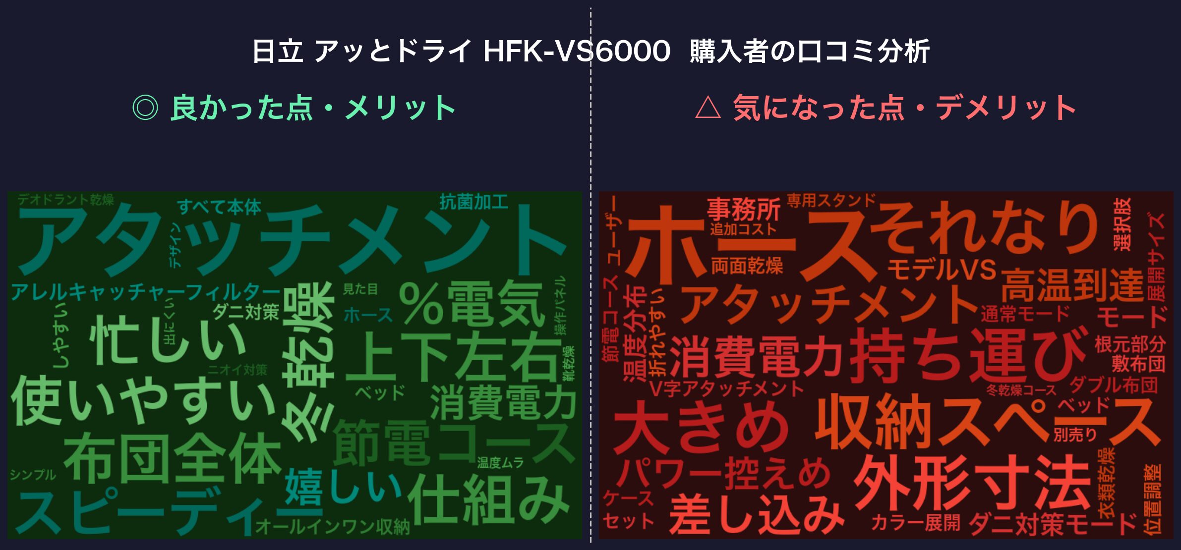 口コミワードクラウド：HFK-VS6000