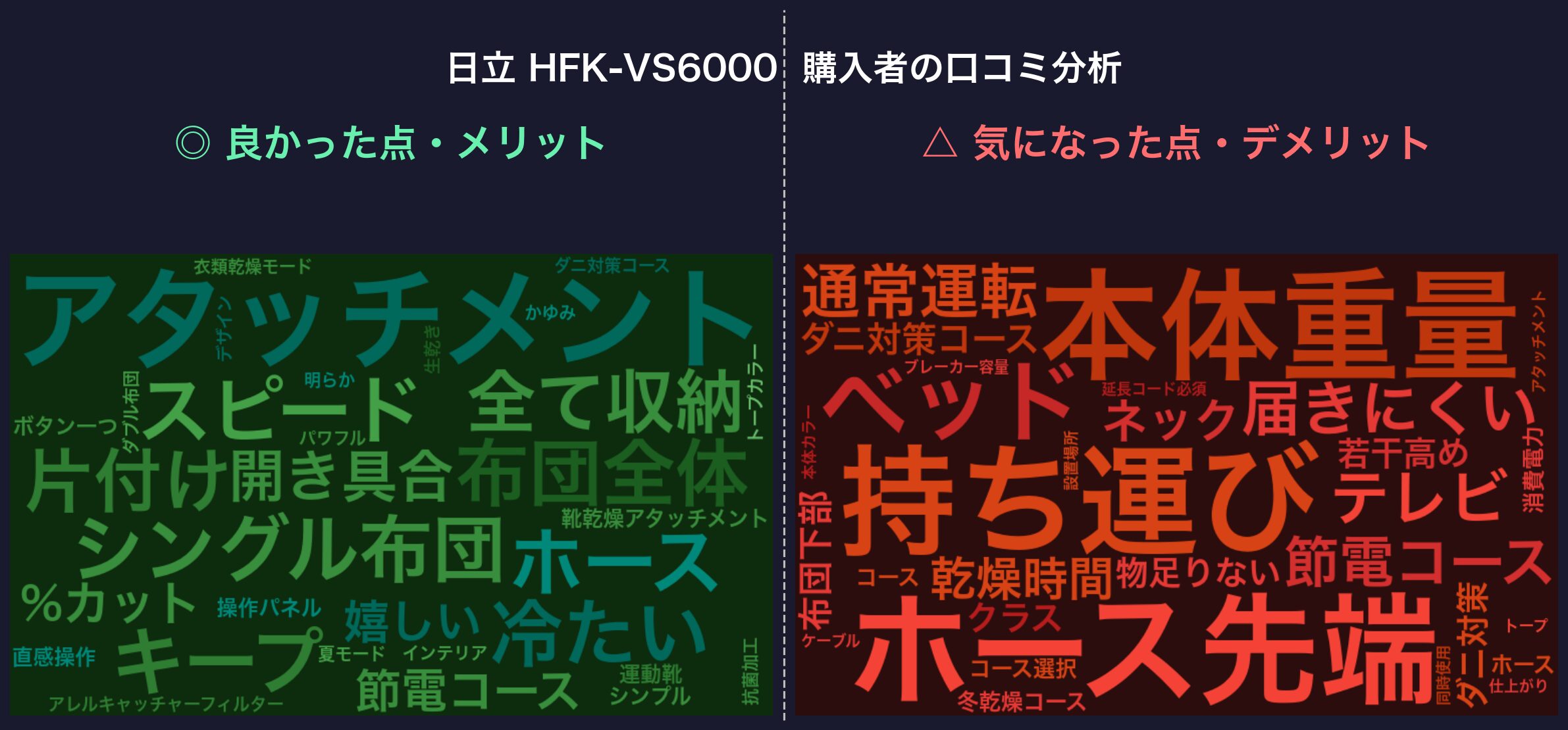 口コミワードクラウド：HFK-VS6000