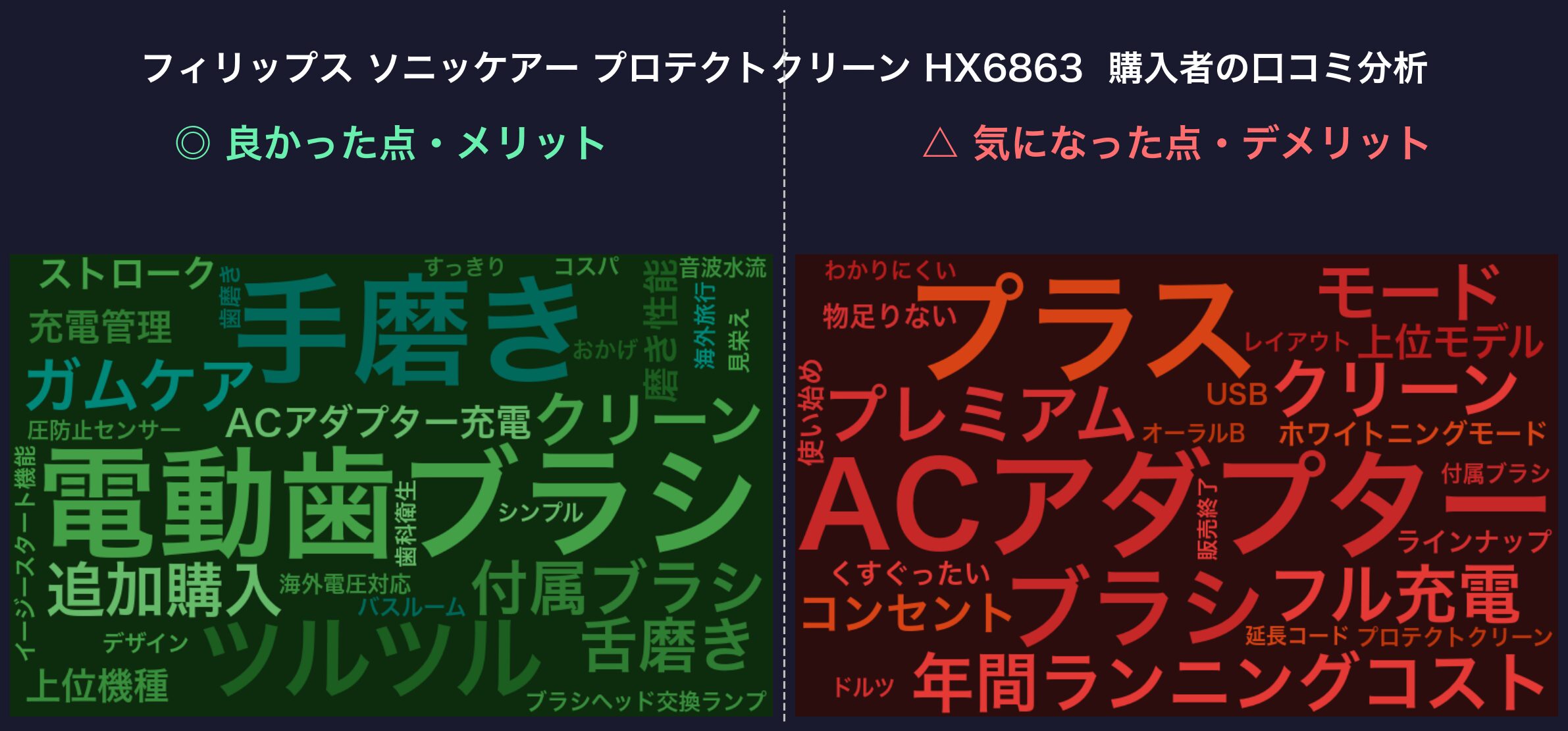 口コミワードクラウド：プロテクトクリーン