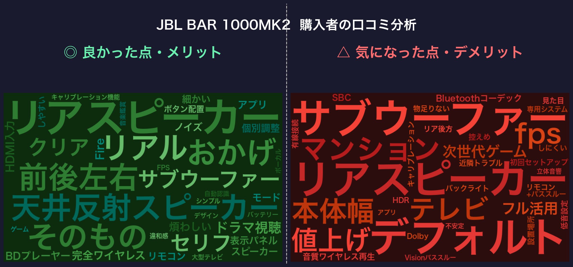 口コミワードクラウド：JBL BAR 1000MK2