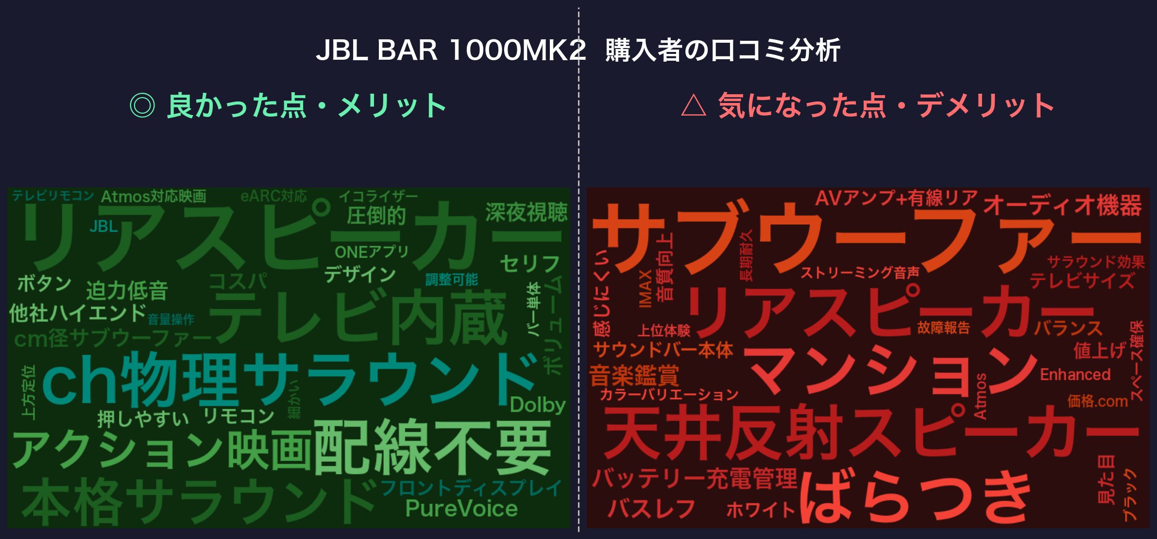 口コミワードクラウド：JBL BAR 1000MK2