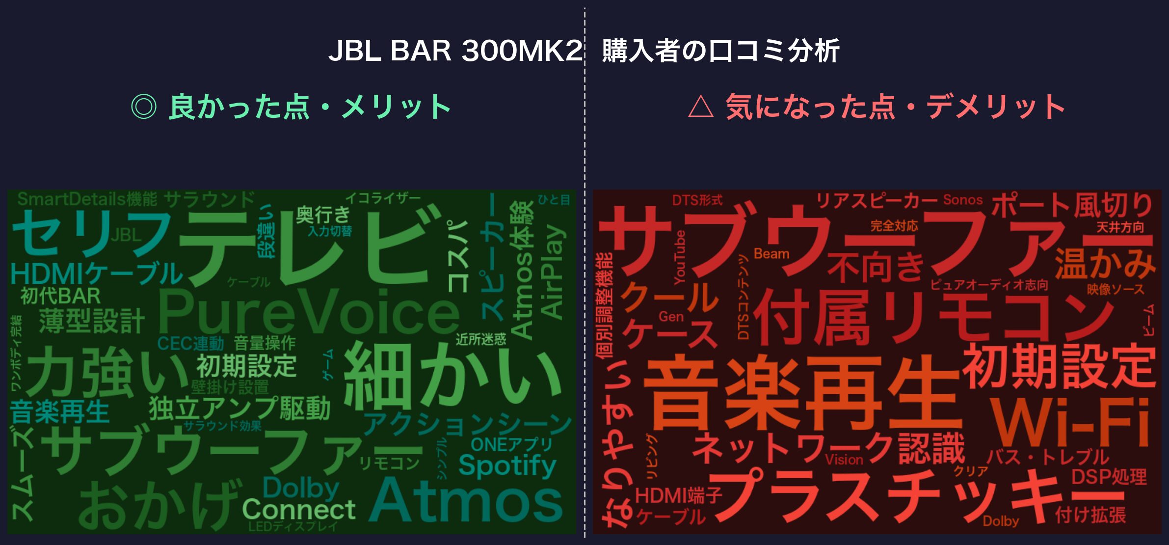 口コミワードクラウド：JBL BAR 300MK2