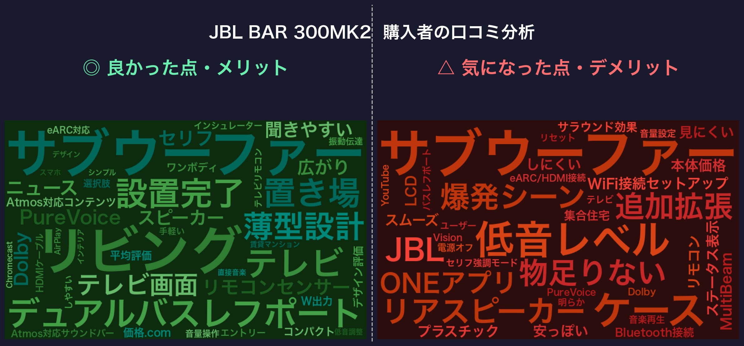 口コミワードクラウド：JBL BAR 300MK2
