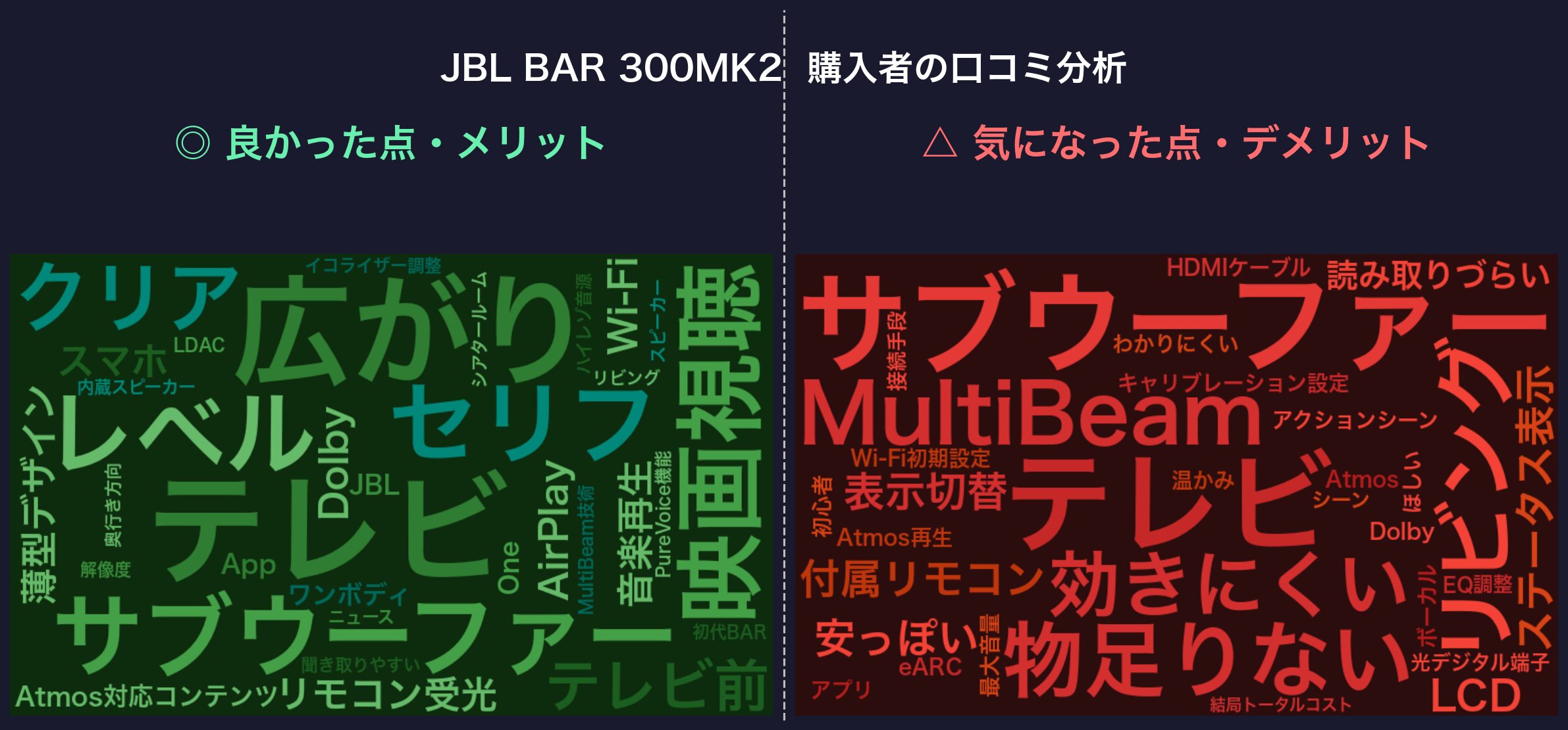 口コミワードクラウド:JBL BAR 300MK2