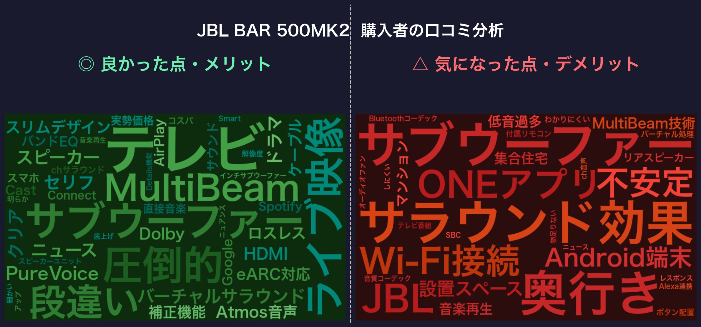 口コミワードクラウド：JBL BAR 500MK2