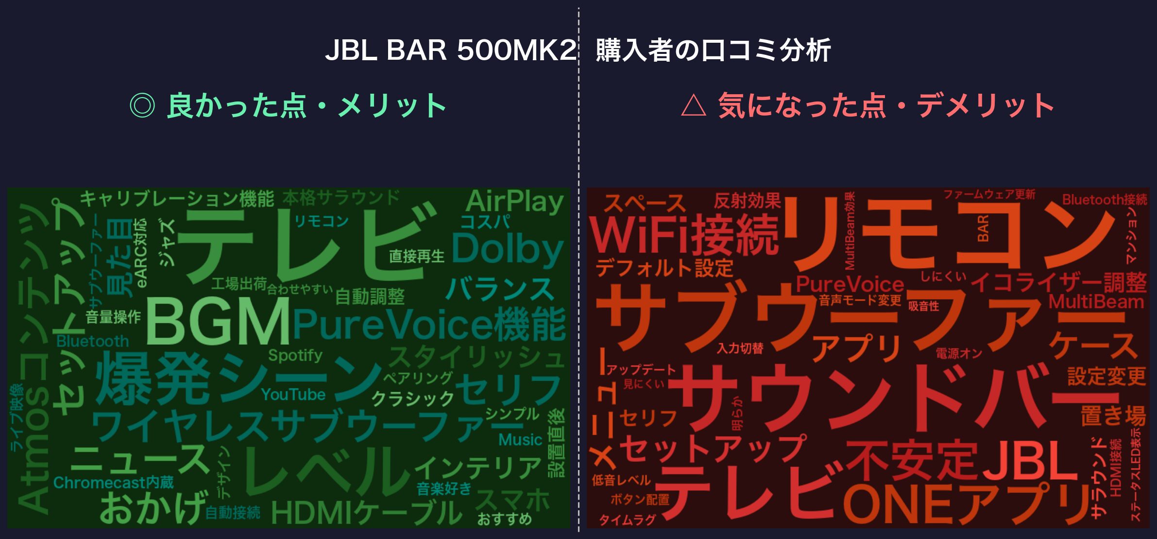 口コミワードクラウド：JBL BAR 500MK2
