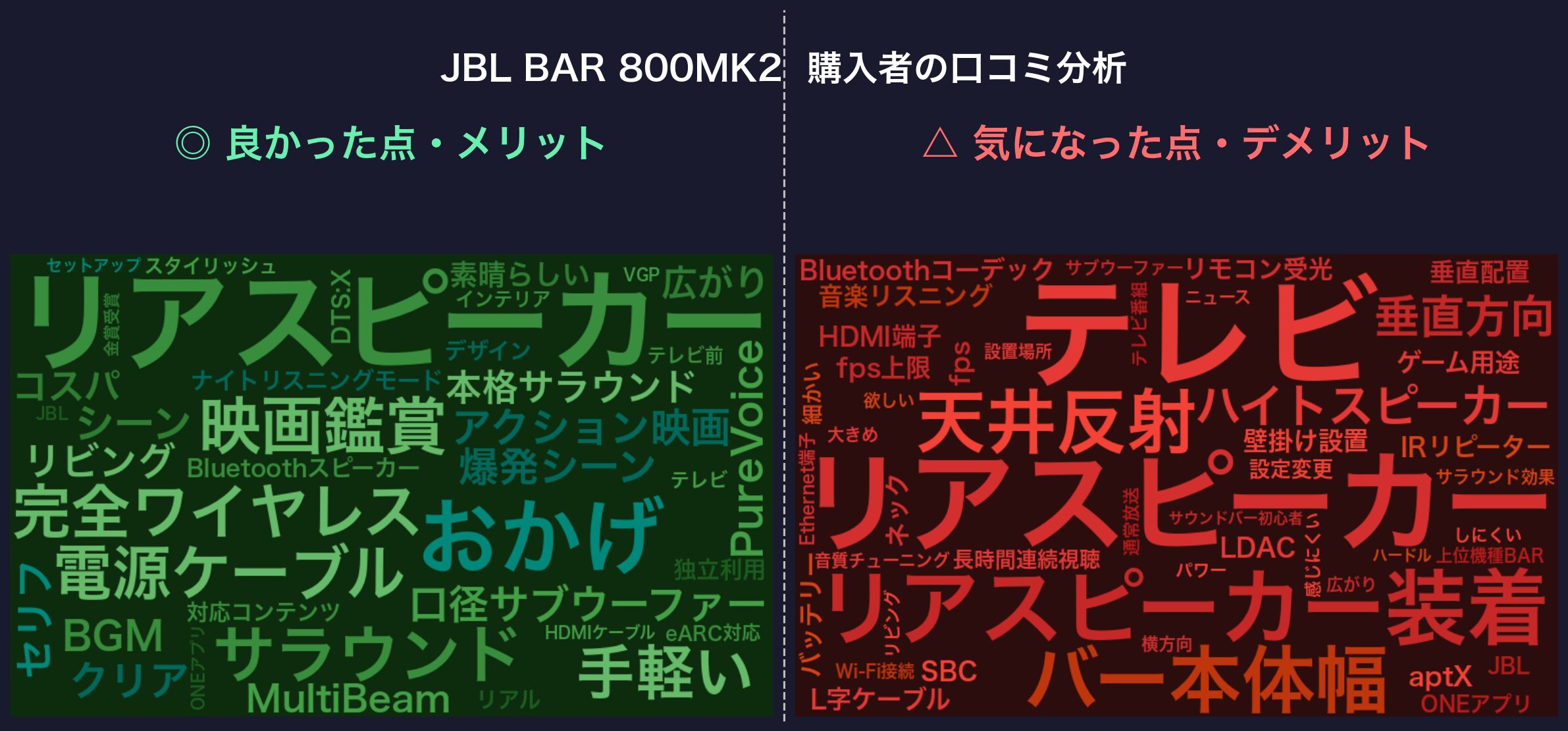 口コミワードクラウド：JBL BAR 800MK2