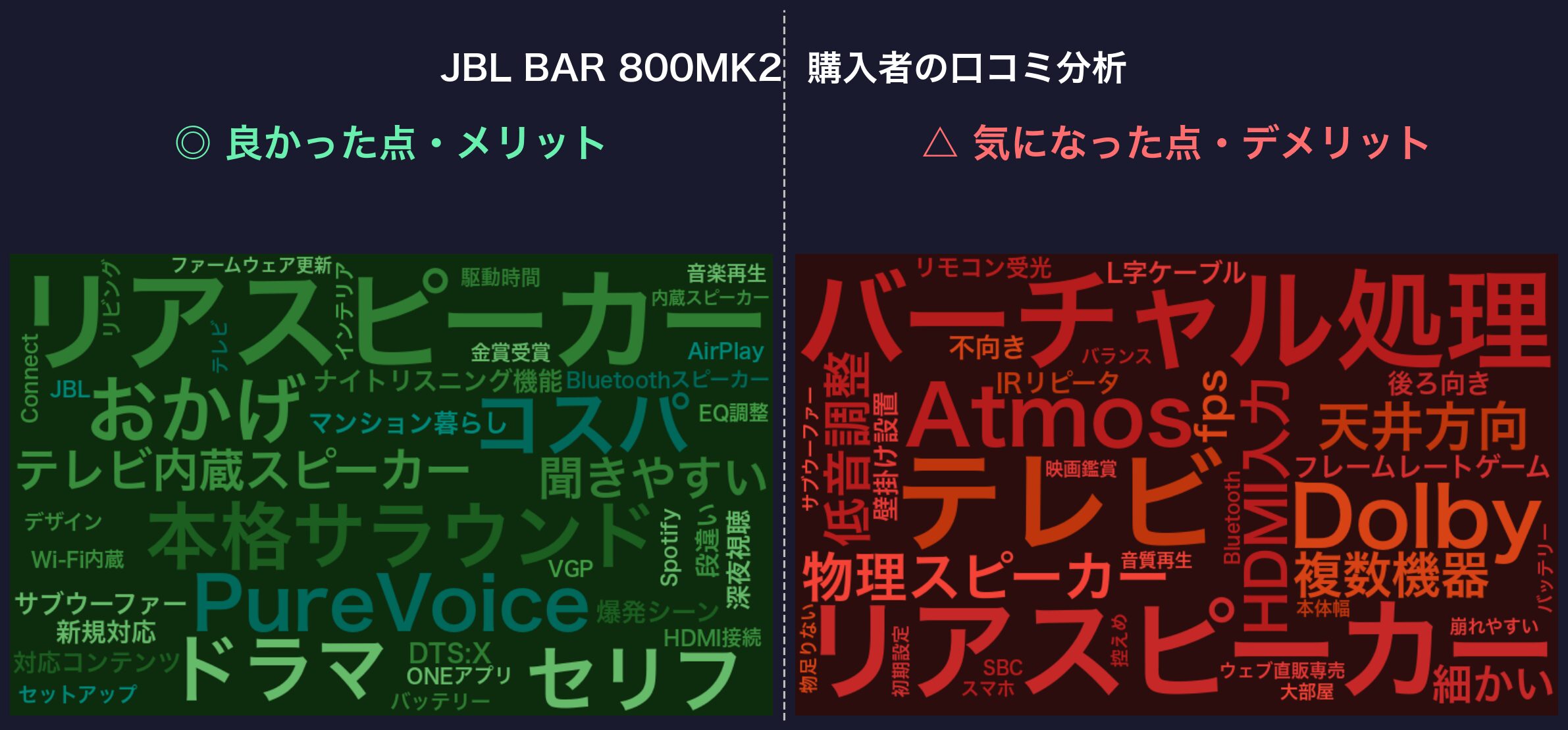 口コミワードクラウド：JBL BAR 800MK2
