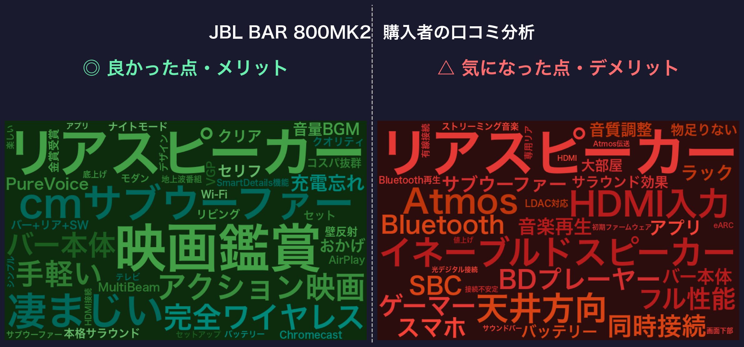 口コミワードクラウド：JBL BAR 800MK2