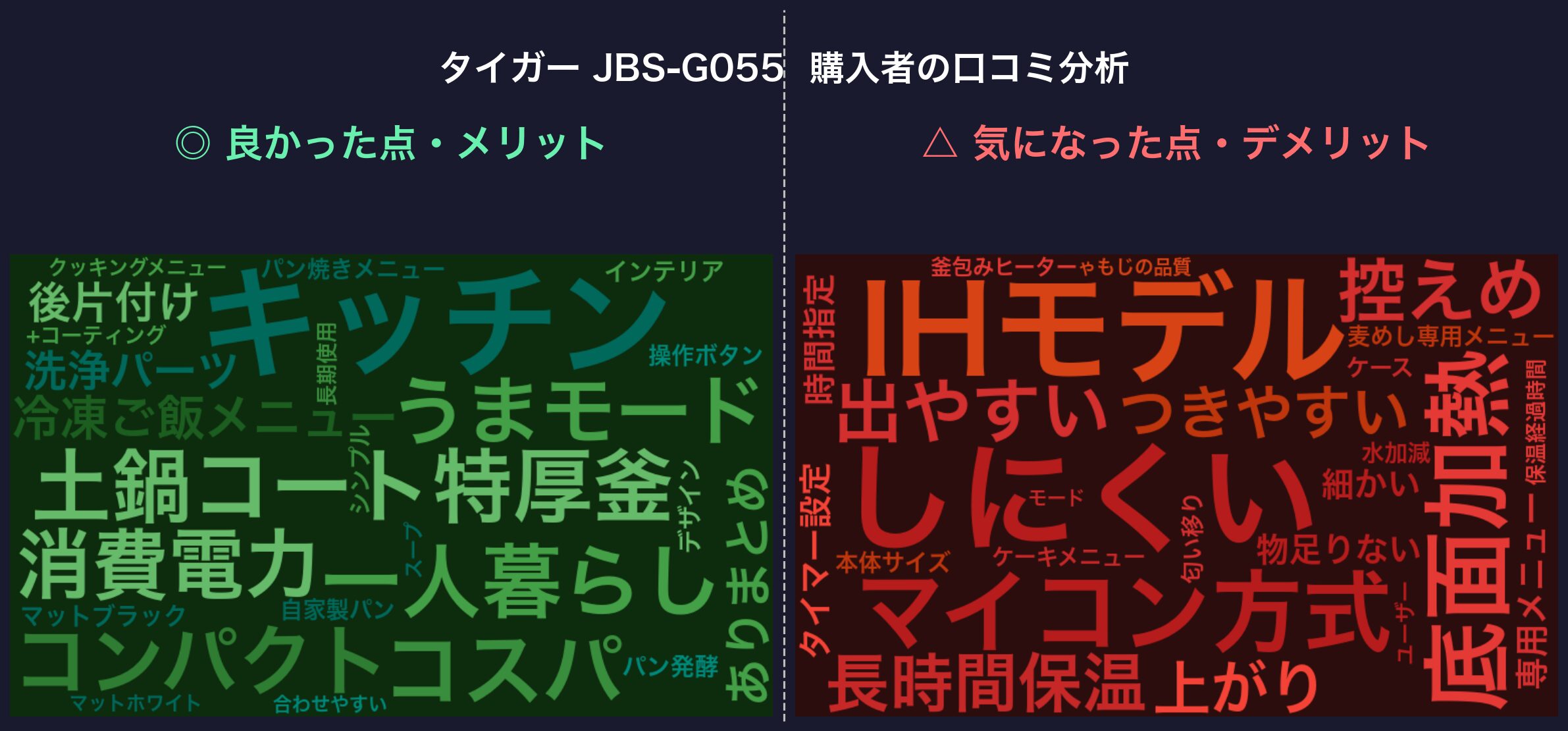 口コミワードクラウド：タイガー JBS-G055