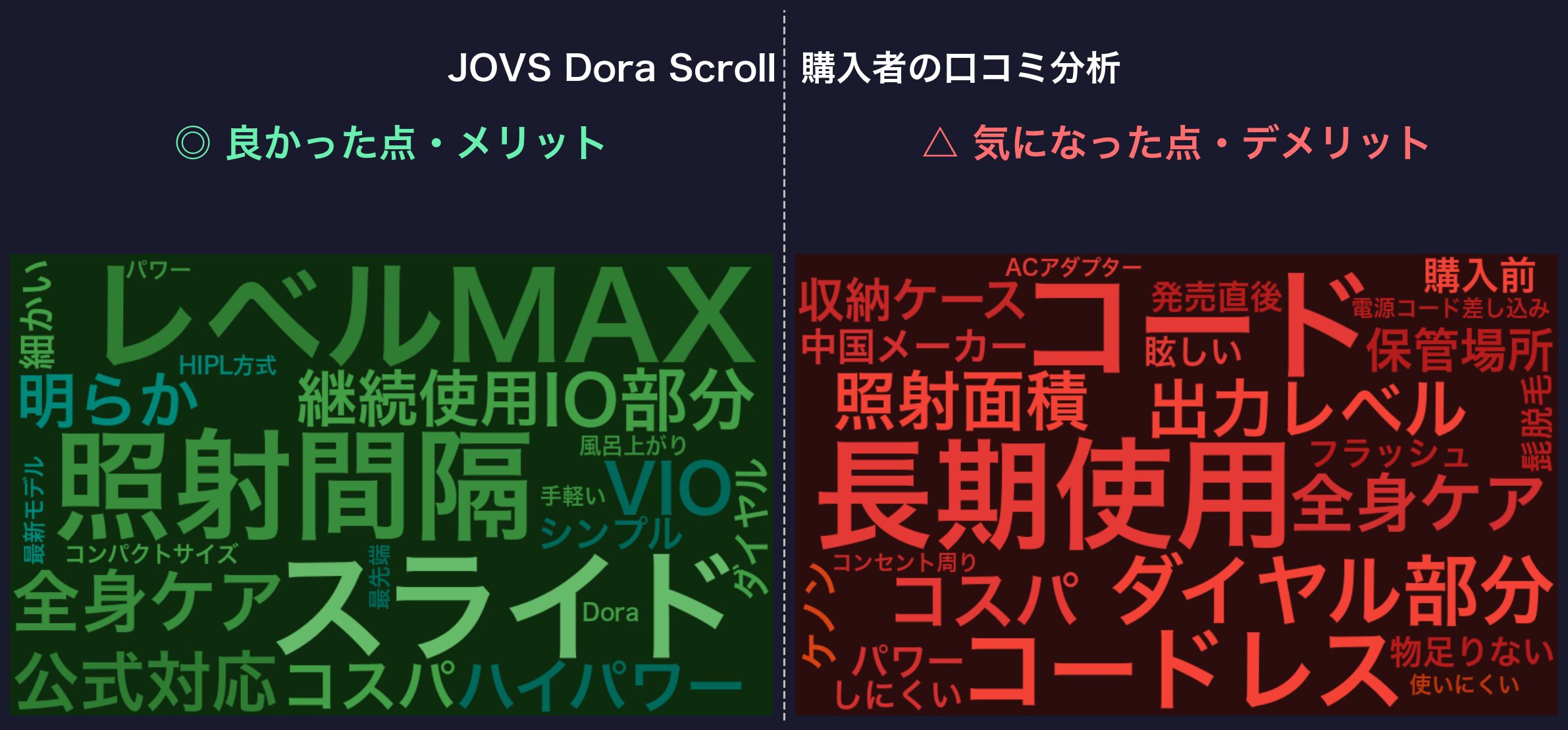 口コミワードクラウド：JOVS Dora Scroll