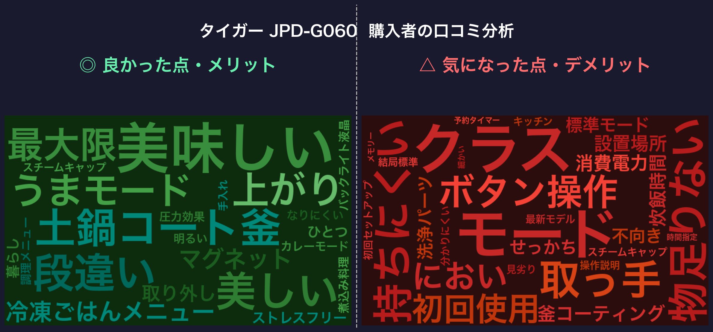 口コミワードクラウド：タイガー JPD-G060