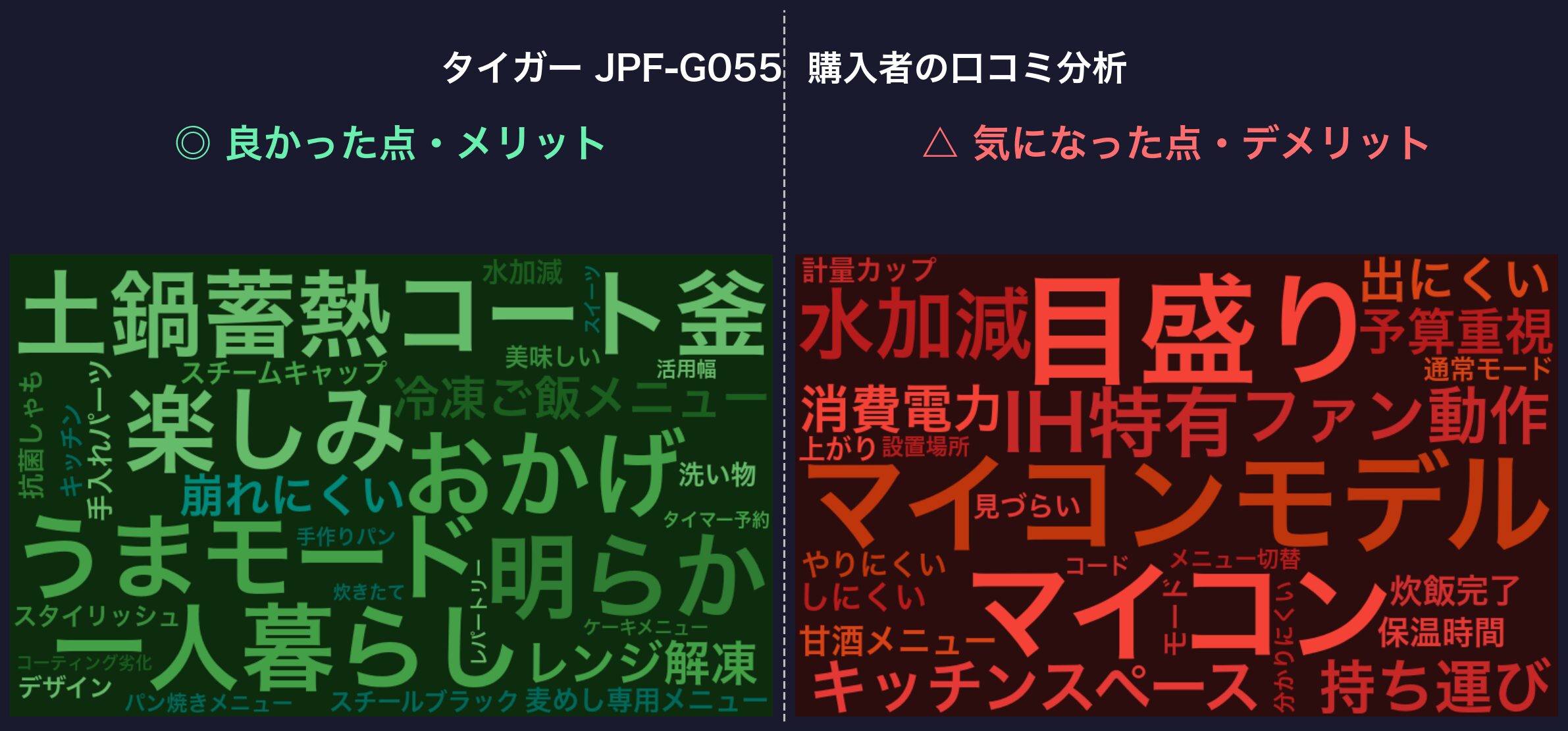 口コミワードクラウド：タイガー JPF-G055
