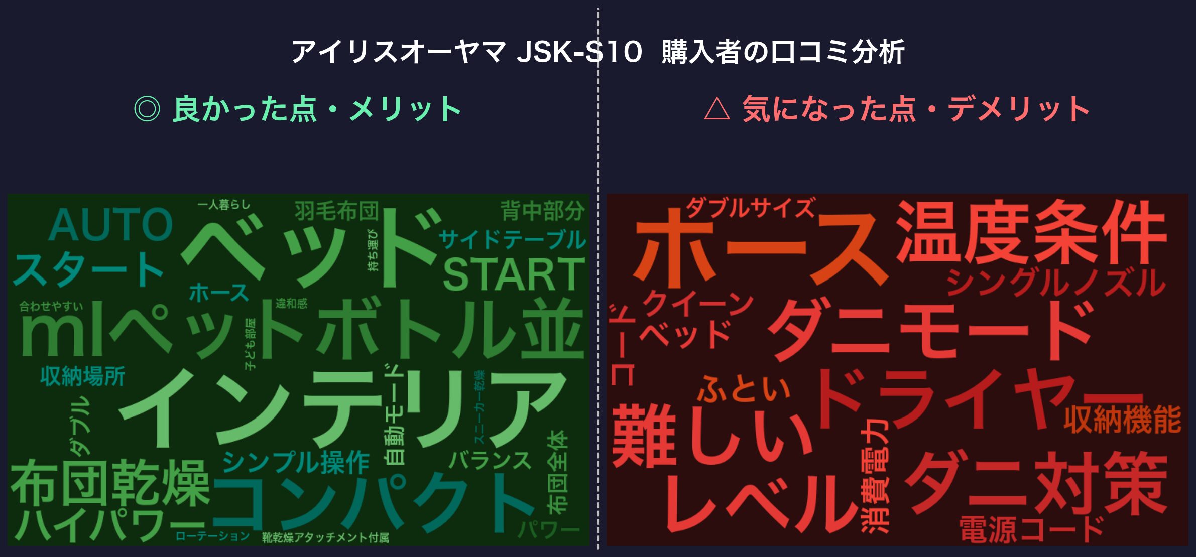 口コミワードクラウド:アイリスオーヤマ JSK-S10