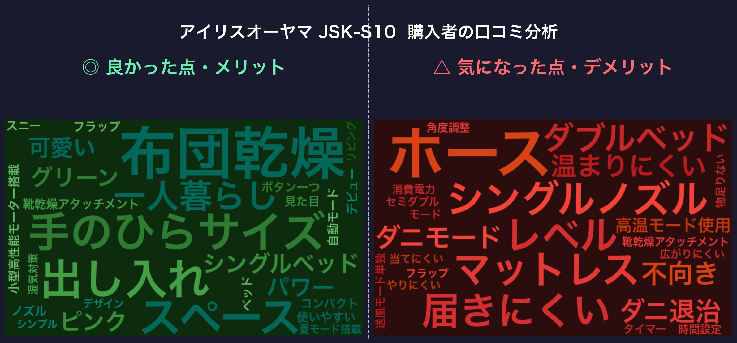 口コミワードクラウド:アイリスオーヤマ JSK-S10