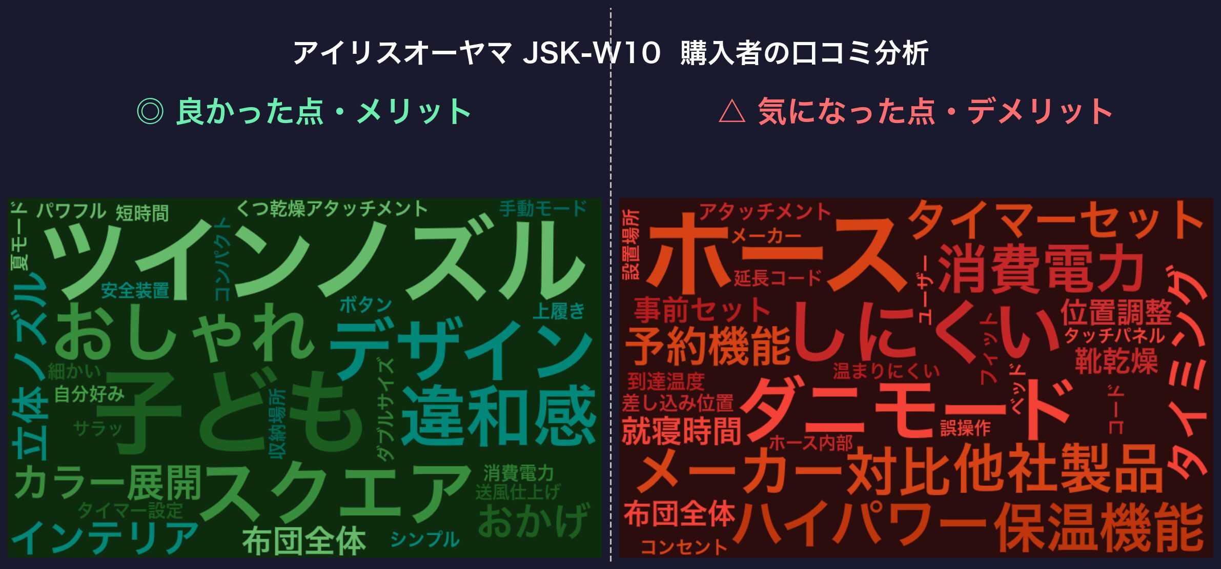 口コミワードクラウド:アイリスオーヤマ JSK-W10