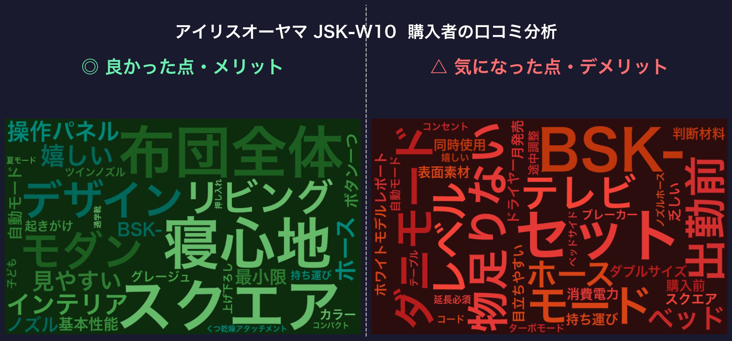 口コミワードクラウド：JSK-W10