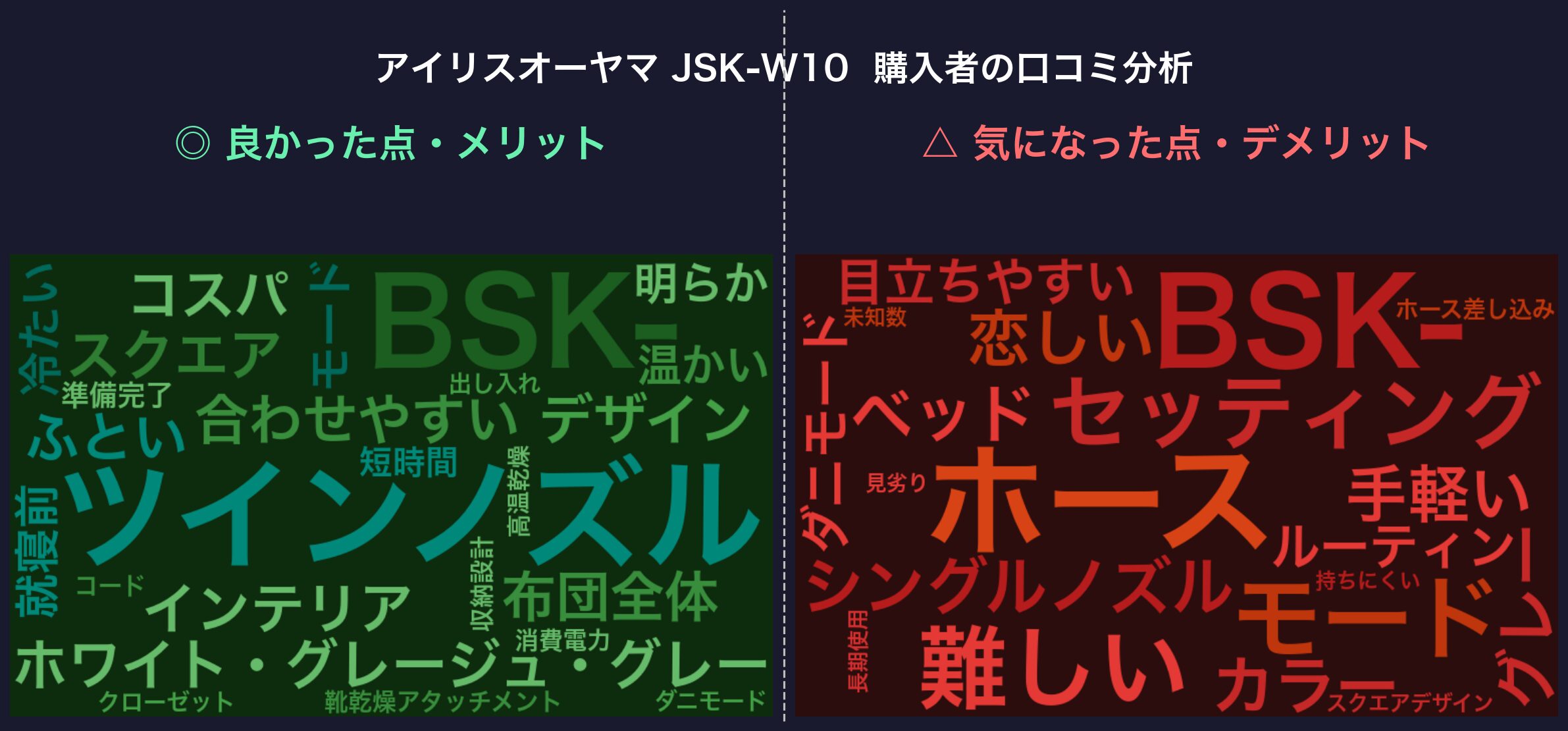 口コミワードクラウド:アイリスオーヤマ JSK-W10