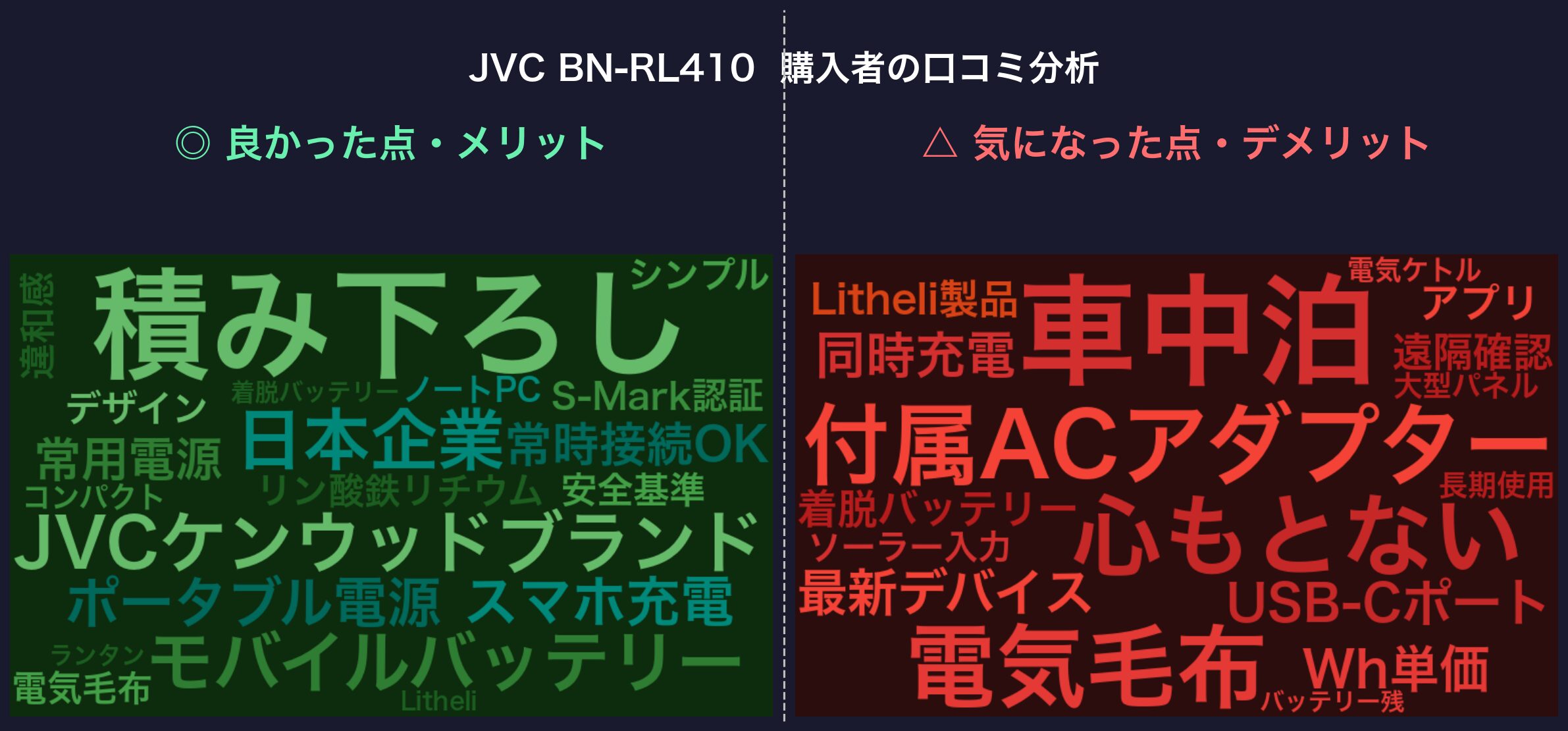 口コミワードクラウド：JVC BN-RL410