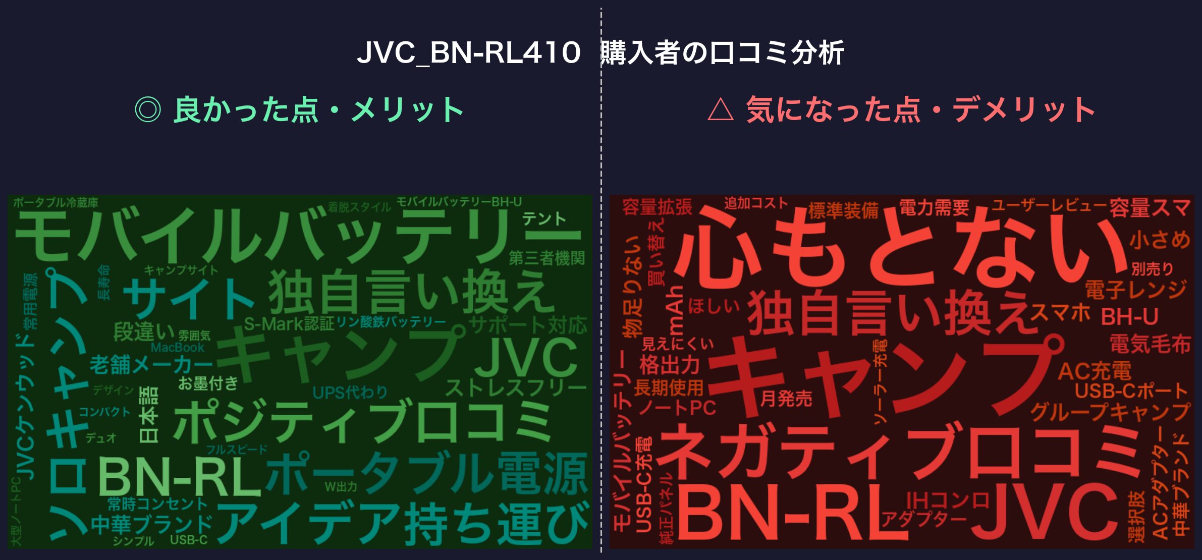 口コミワードクラウド：JVC BN-RL410