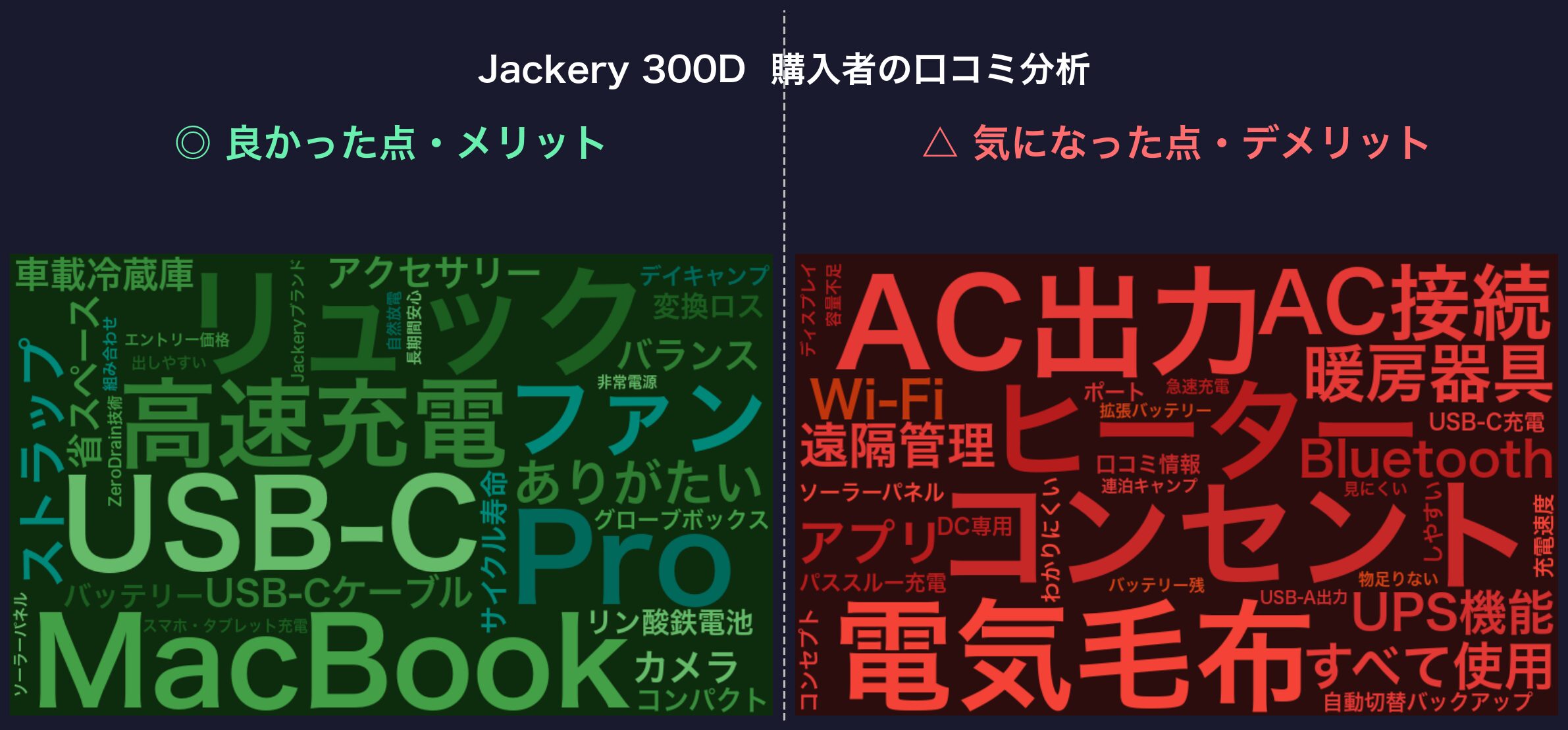 口コミワードクラウド：Jackery 300D