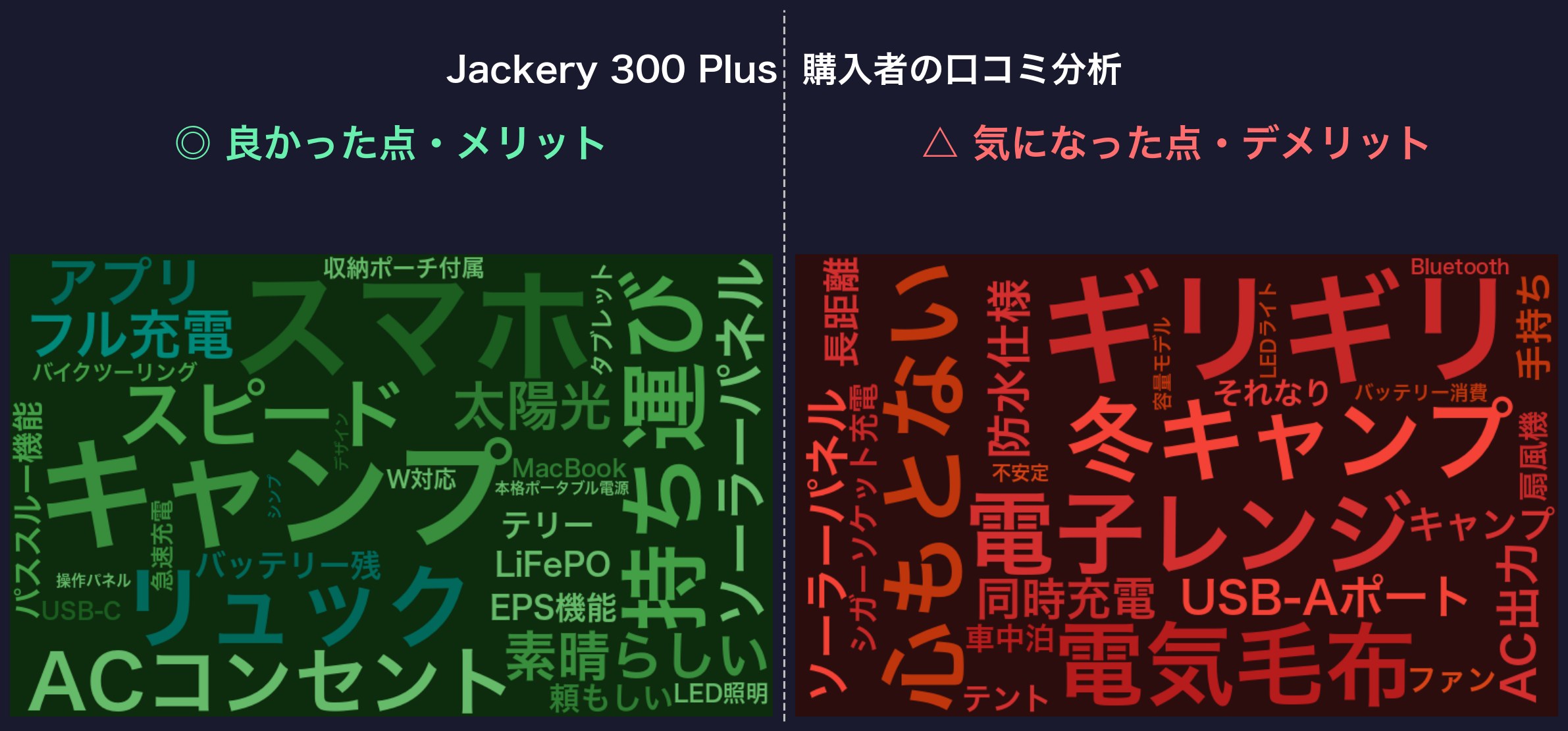 口コミワードクラウド：Jackery 300 Plus