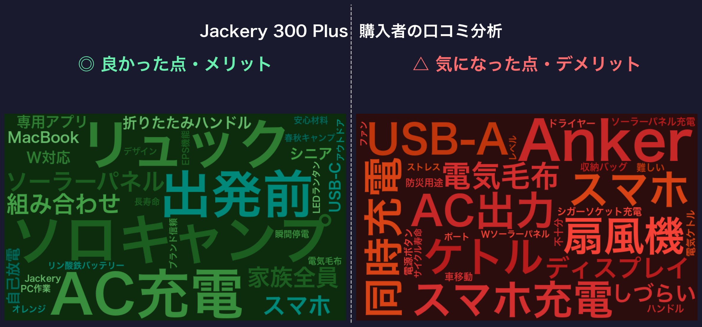 口コミワードクラウド：Jackery 300 Plus