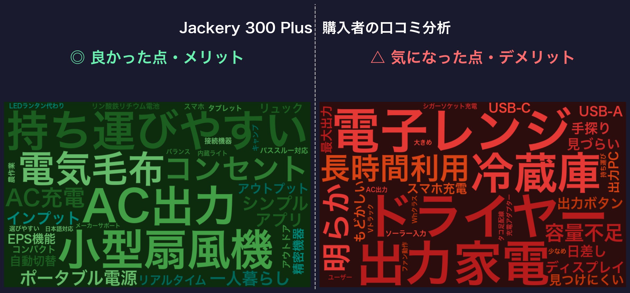 口コミワードクラウド：Jackery 300 Plus