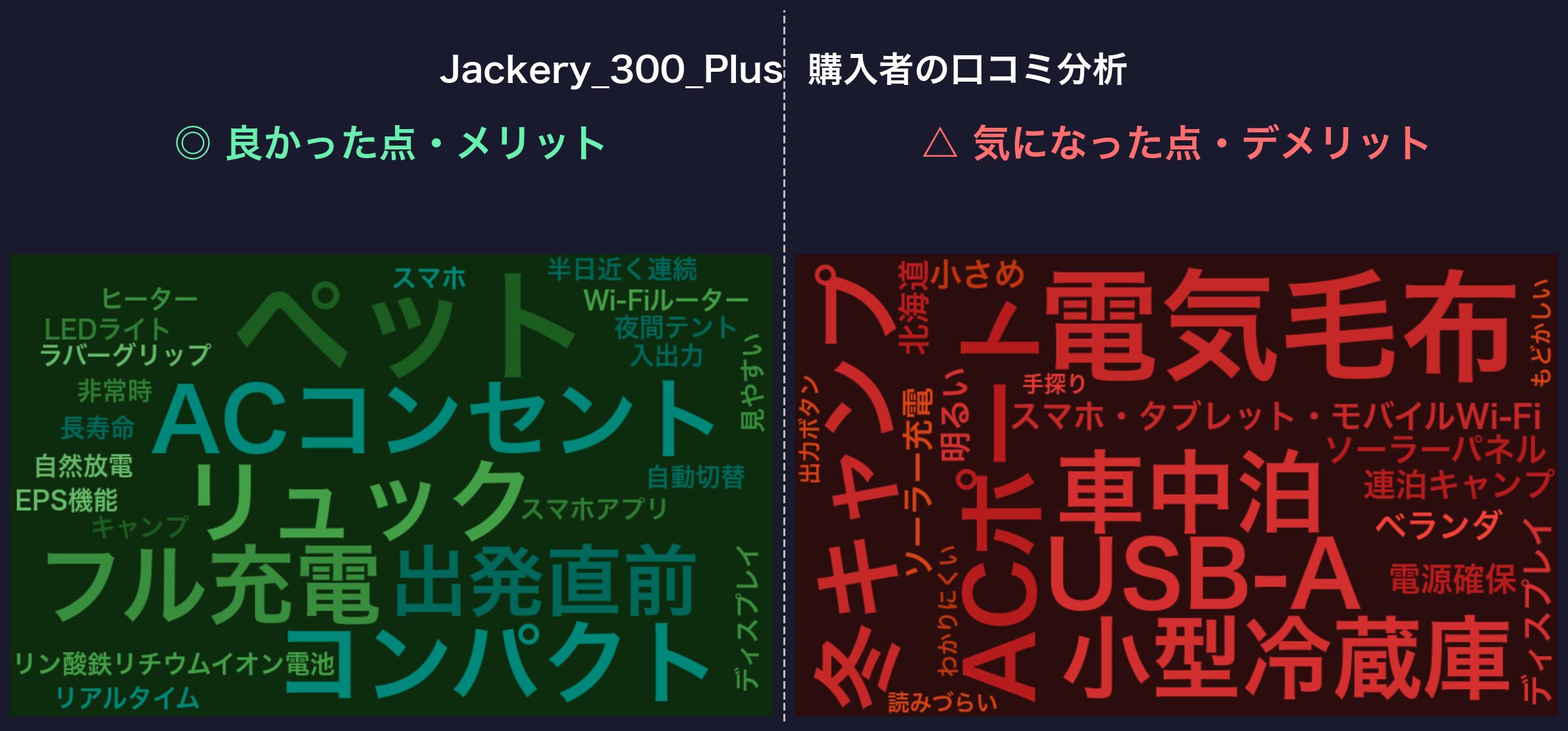 口コミワードクラウド：Jackery 300 Plus