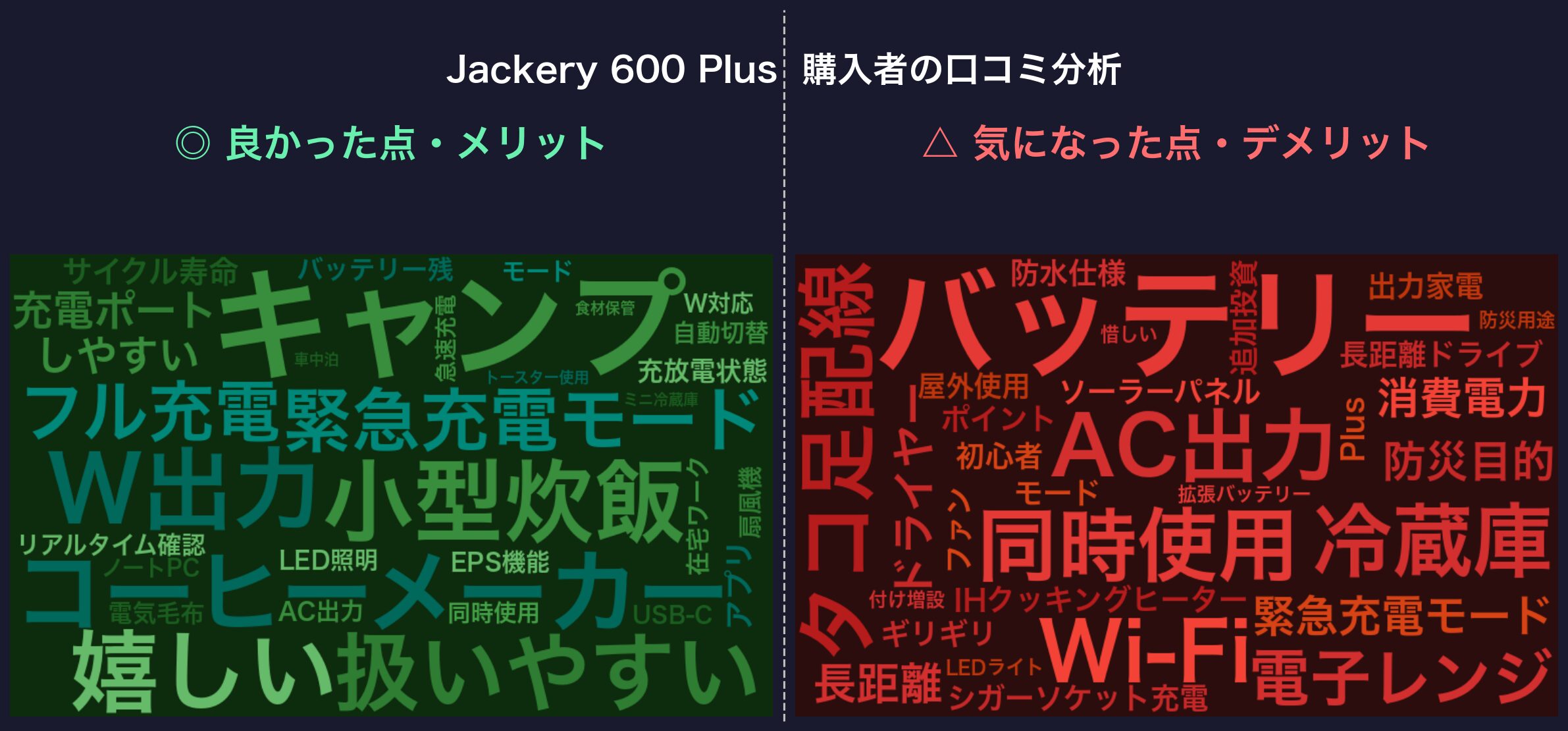 口コミワードクラウド：Jackery 600 Plus