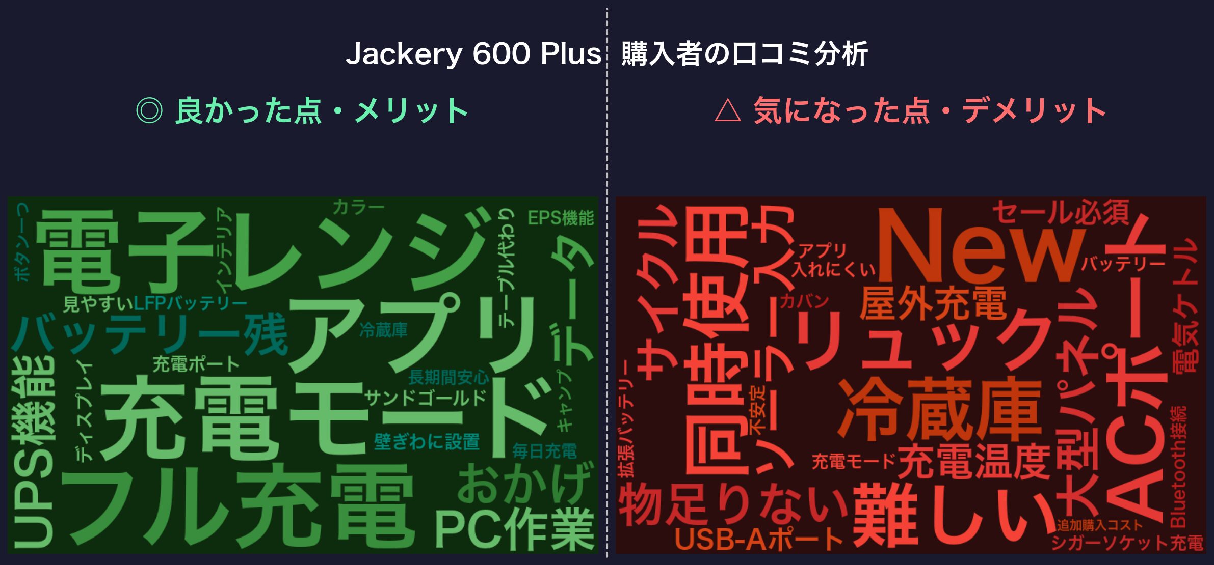口コミワードクラウド：Jackery 600 Plus