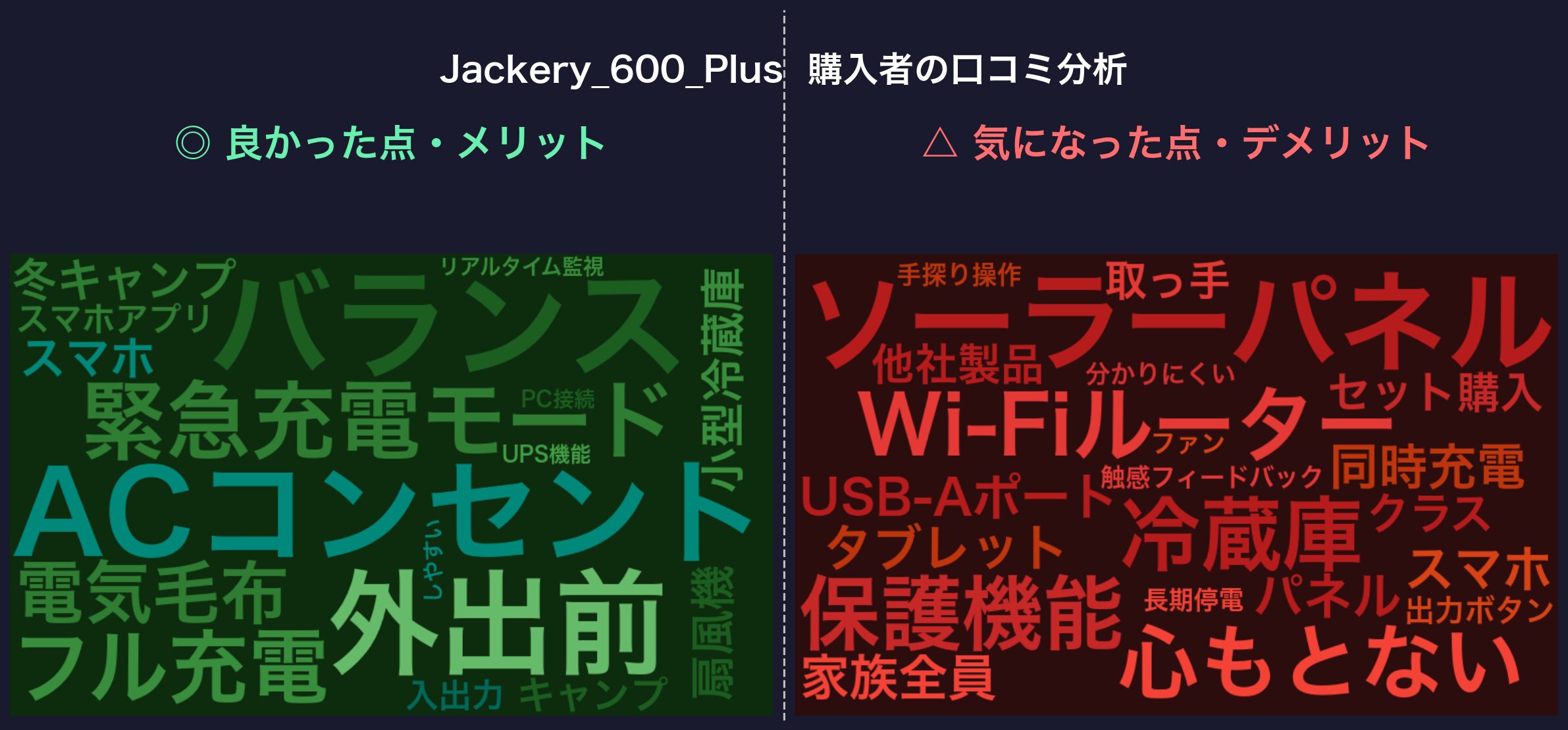 口コミワードクラウド：Jackery 600 Plus