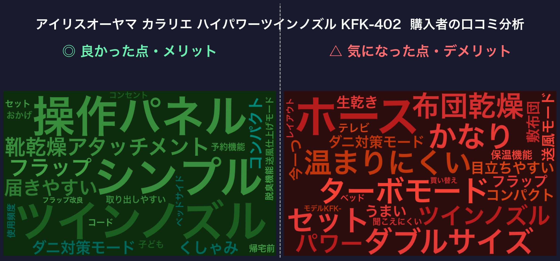 口コミワードクラウド：KFK-402